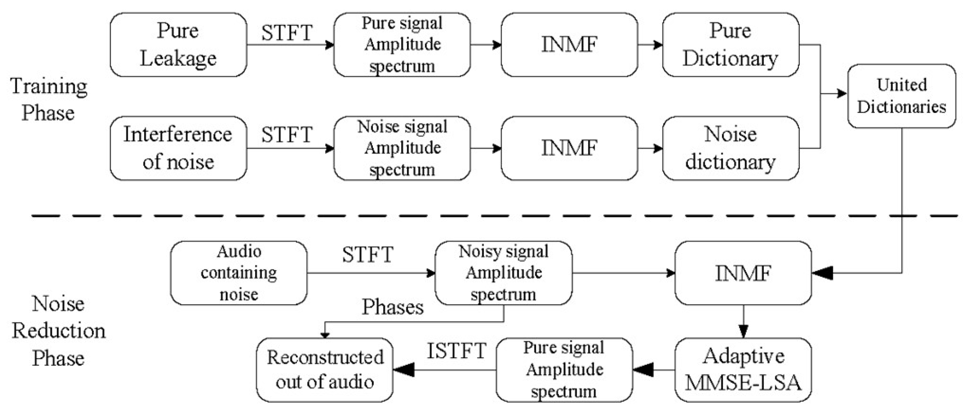 Sensors 24 05146 g001