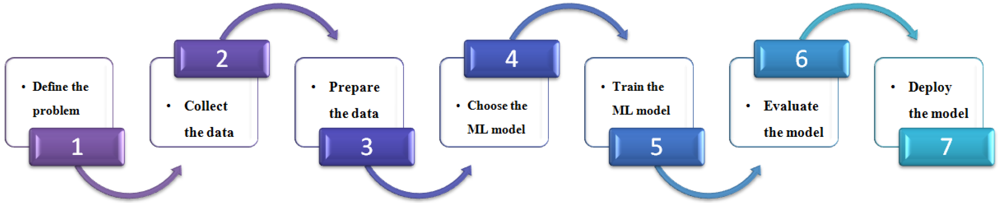 Sensors 24 05150 g002