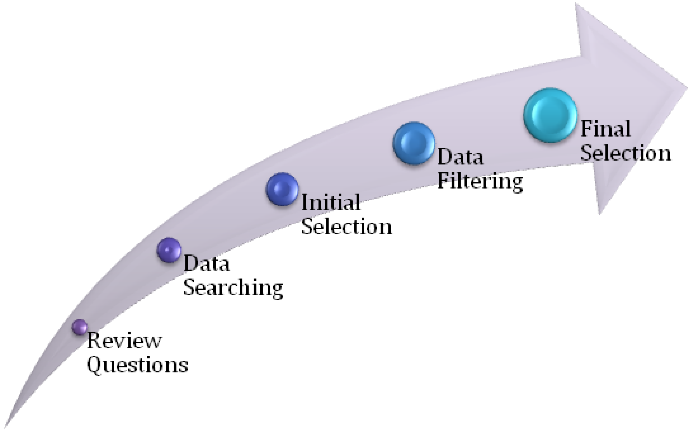 Sensors 24 05150 g005