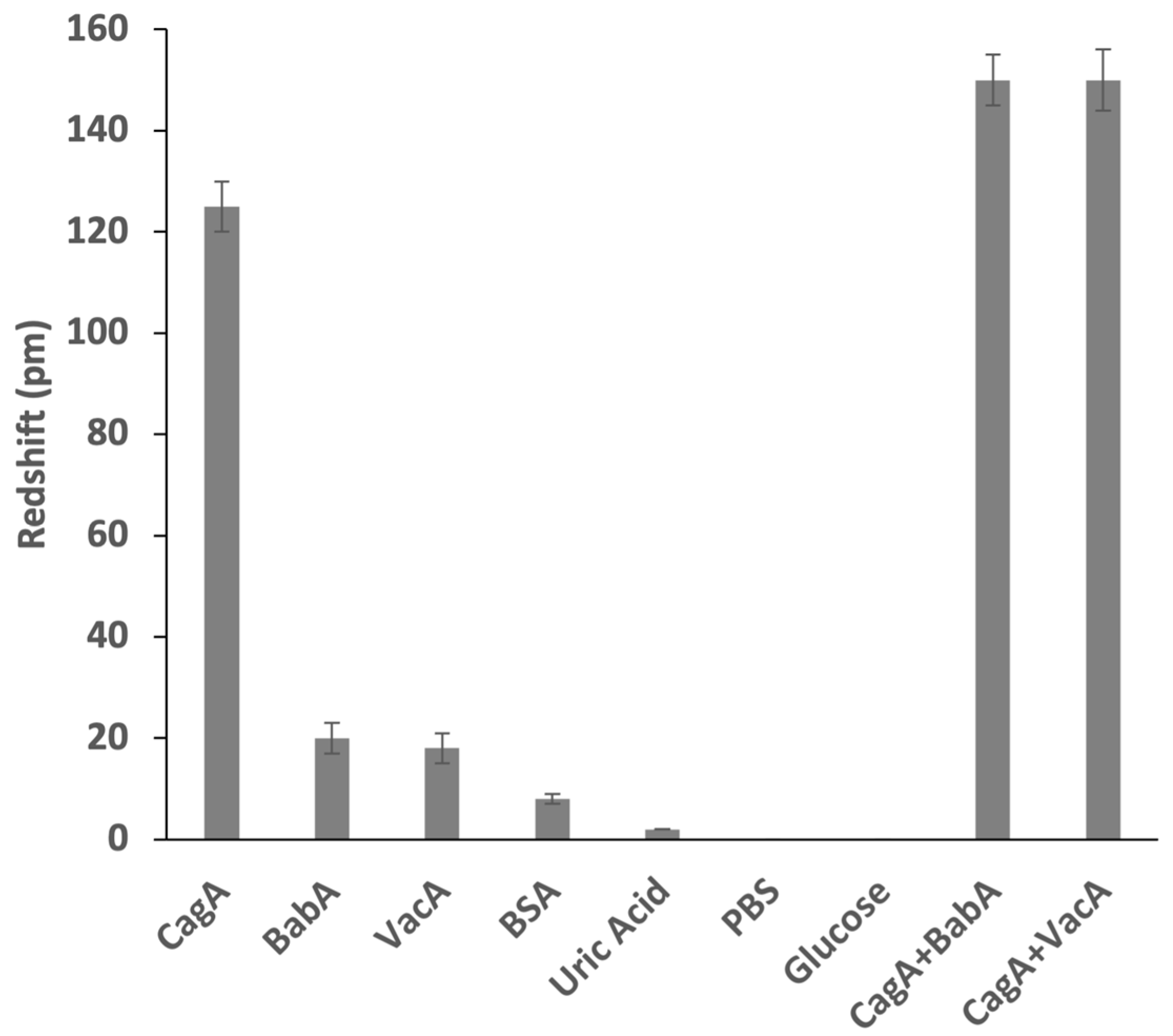 Sensors 24 05153 g004