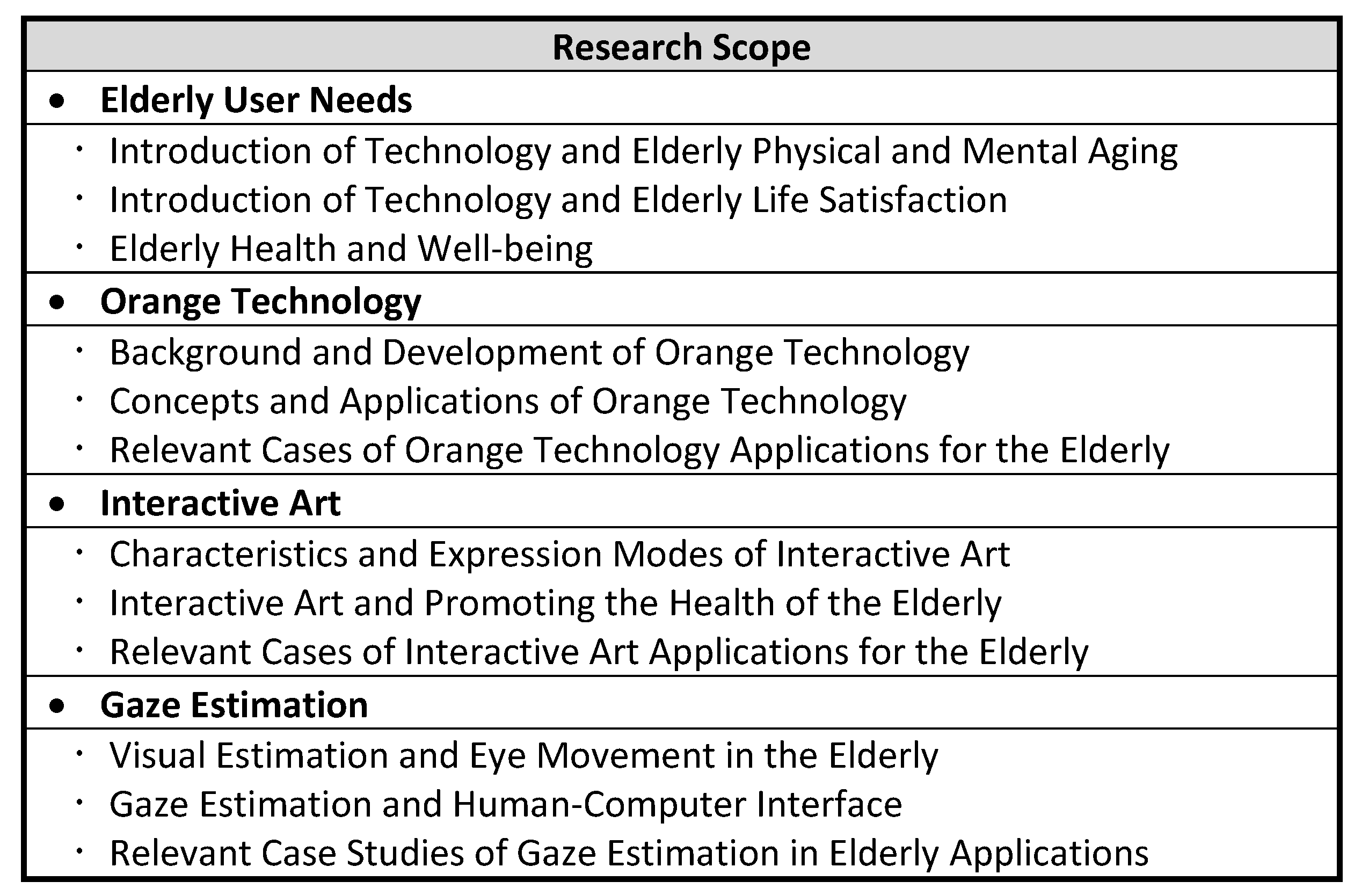 Sensors 24 05155 g001