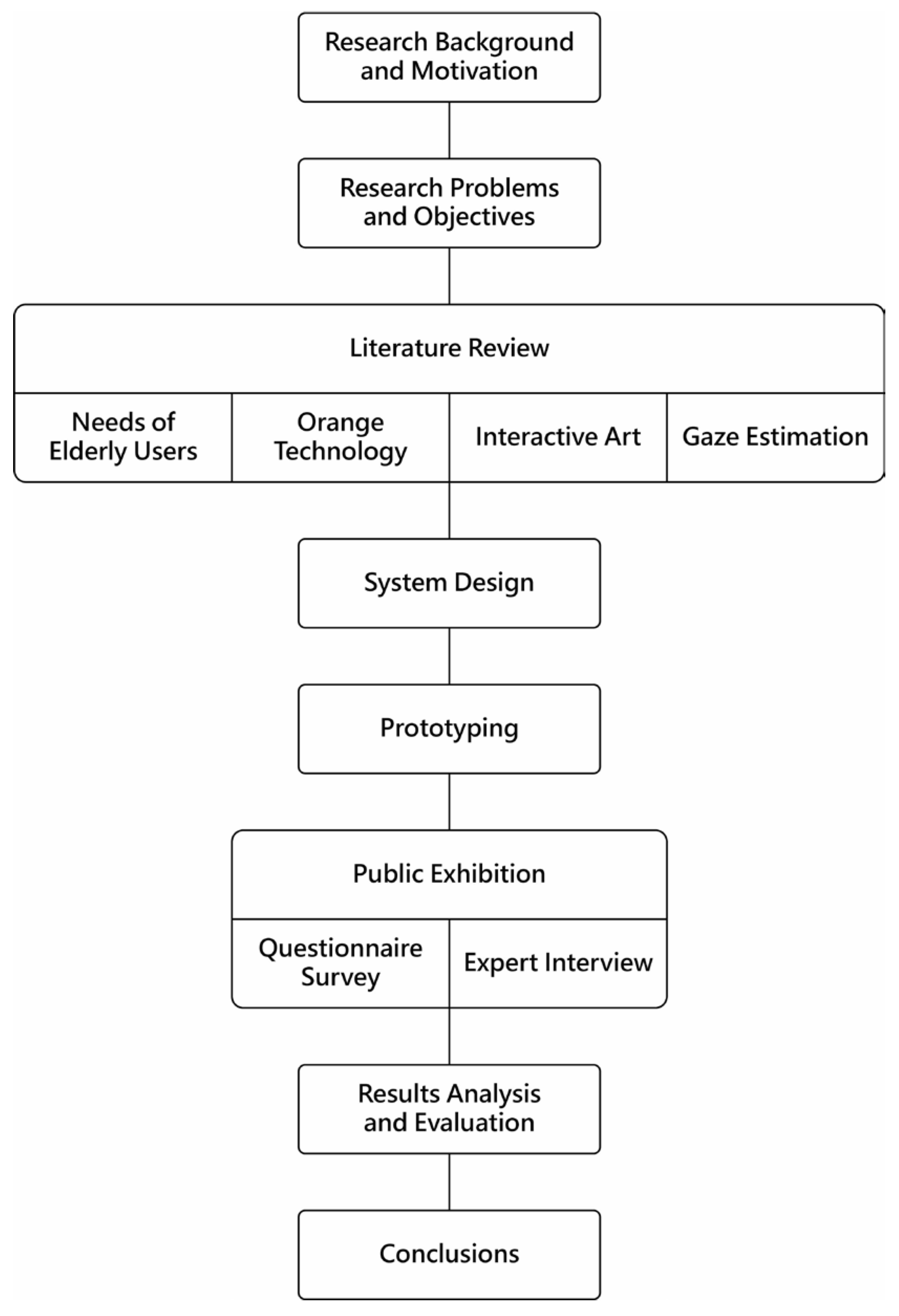 Sensors 24 05155 g002