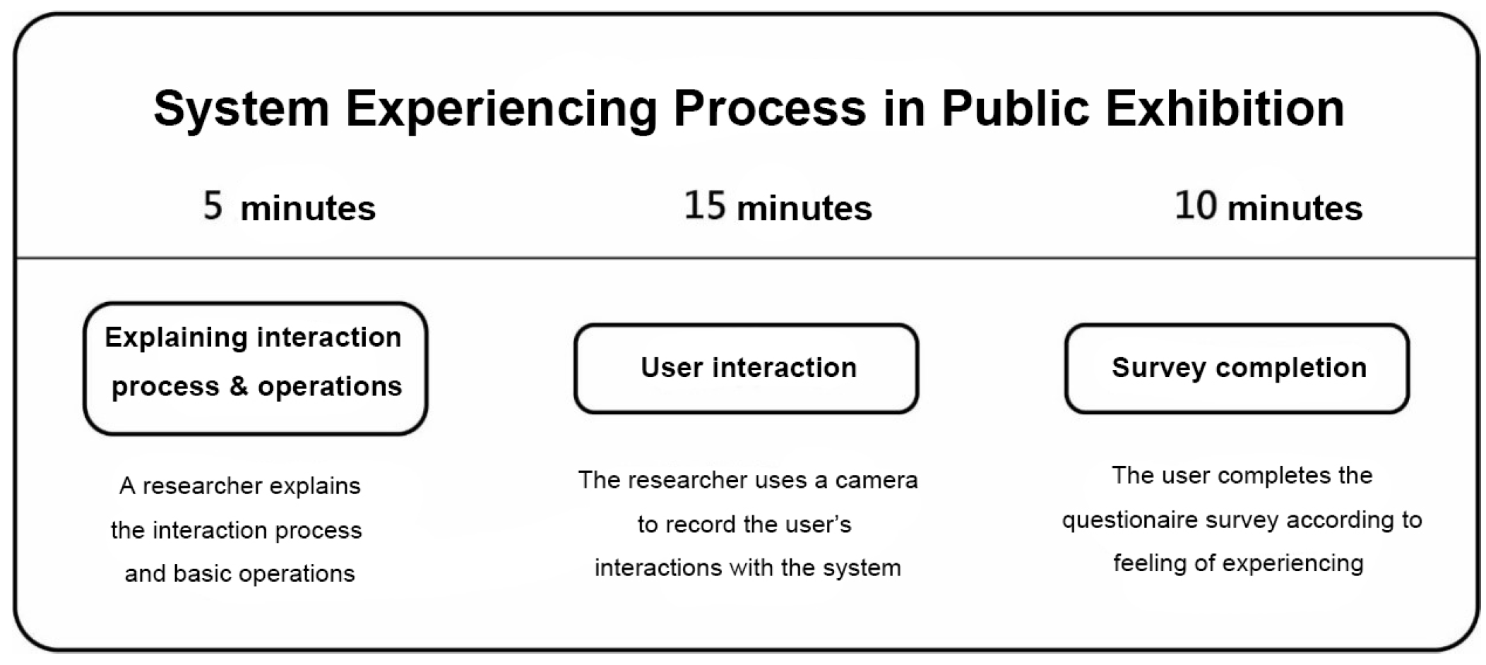 Sensors 24 05155 g005
