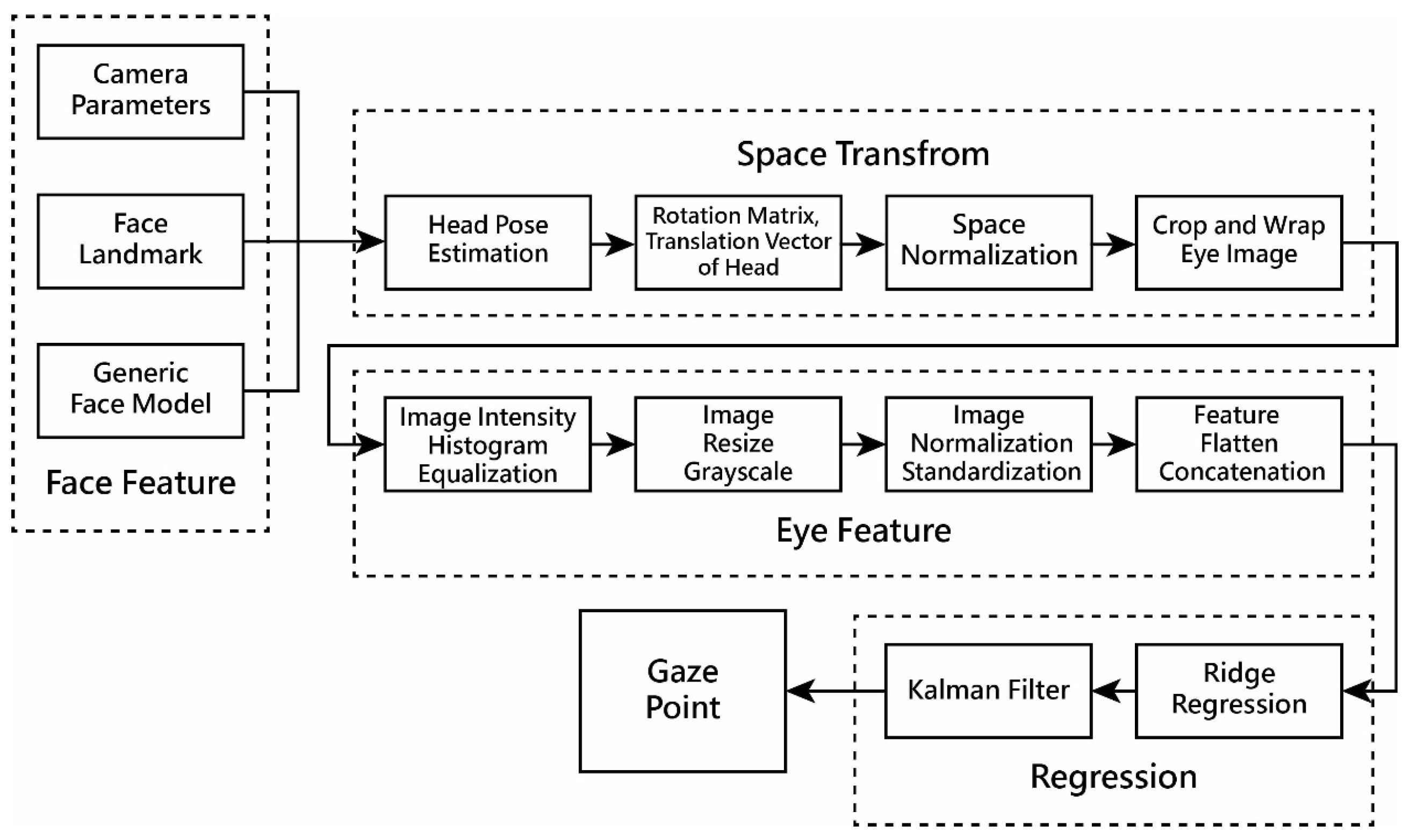 Sensors 24 05155 g012