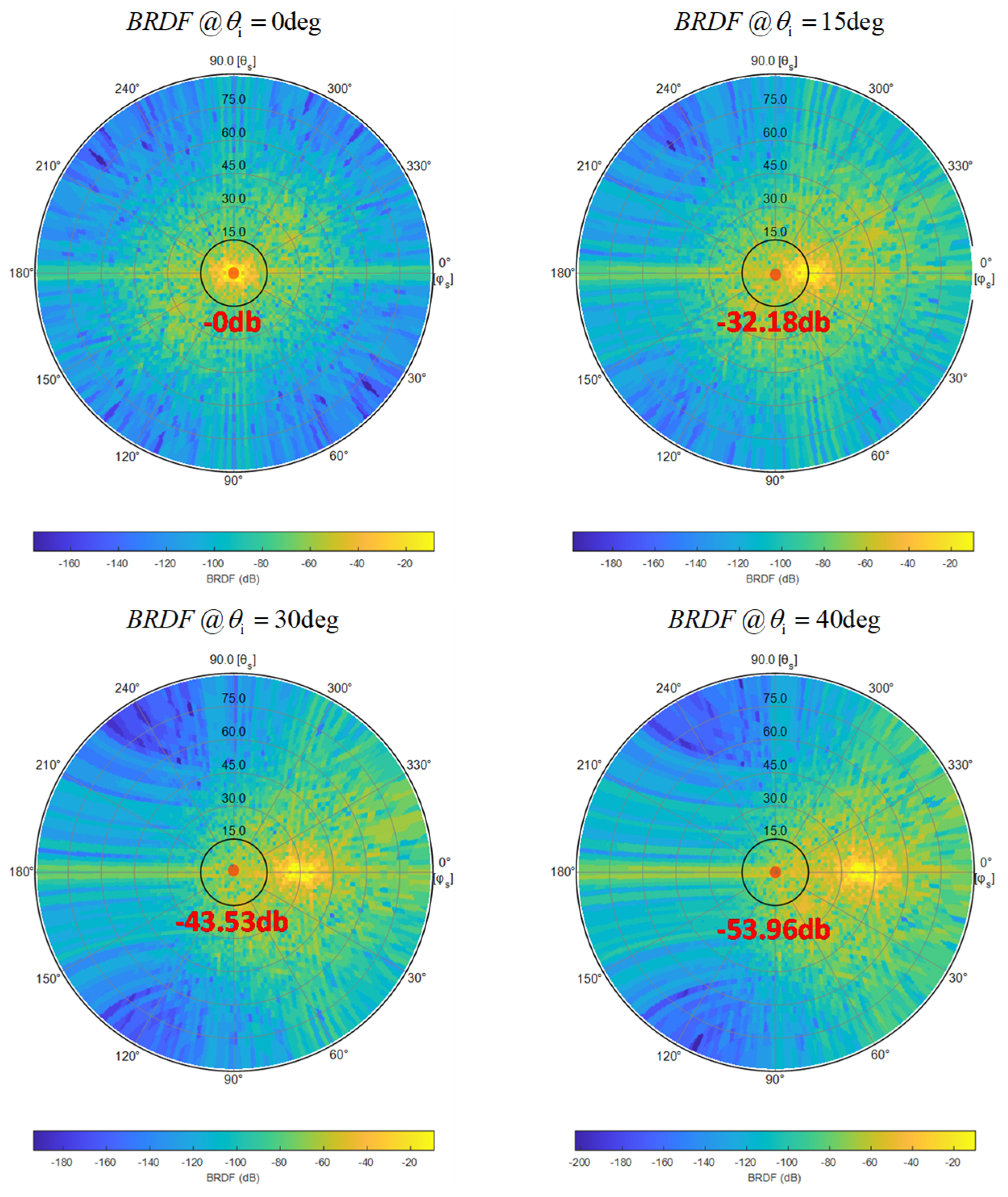 Sensors 24 05157 g007