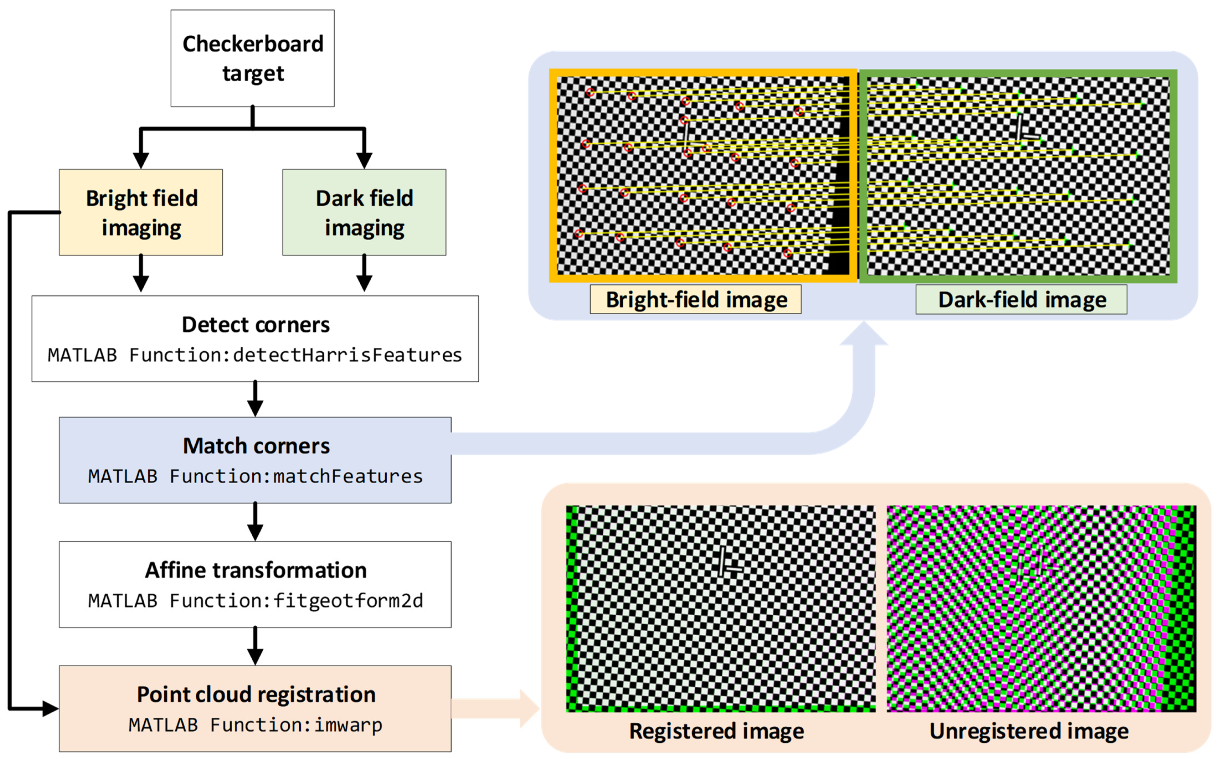 Sensors 24 05157 g009