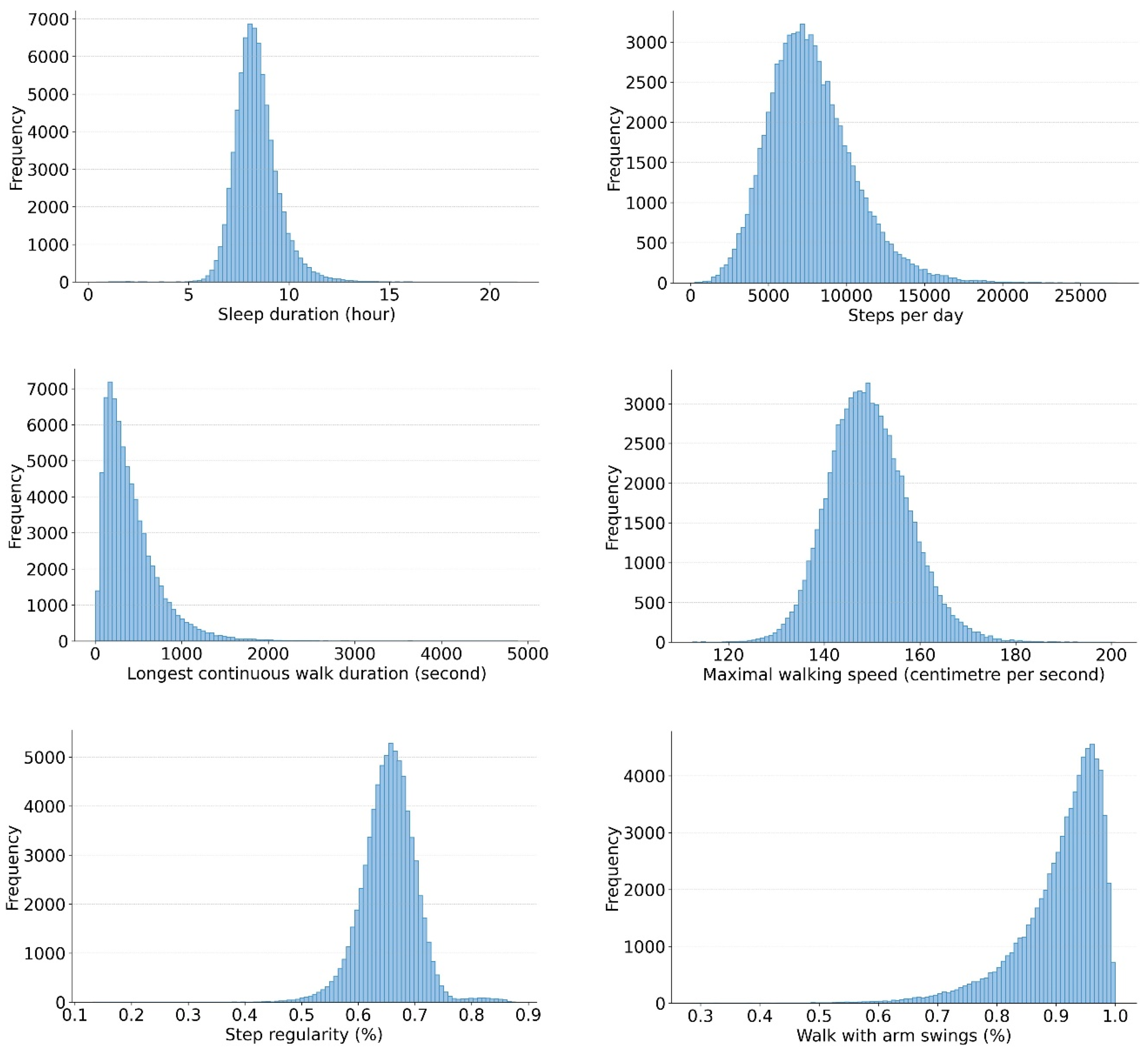 Sensors 24 05159 g001