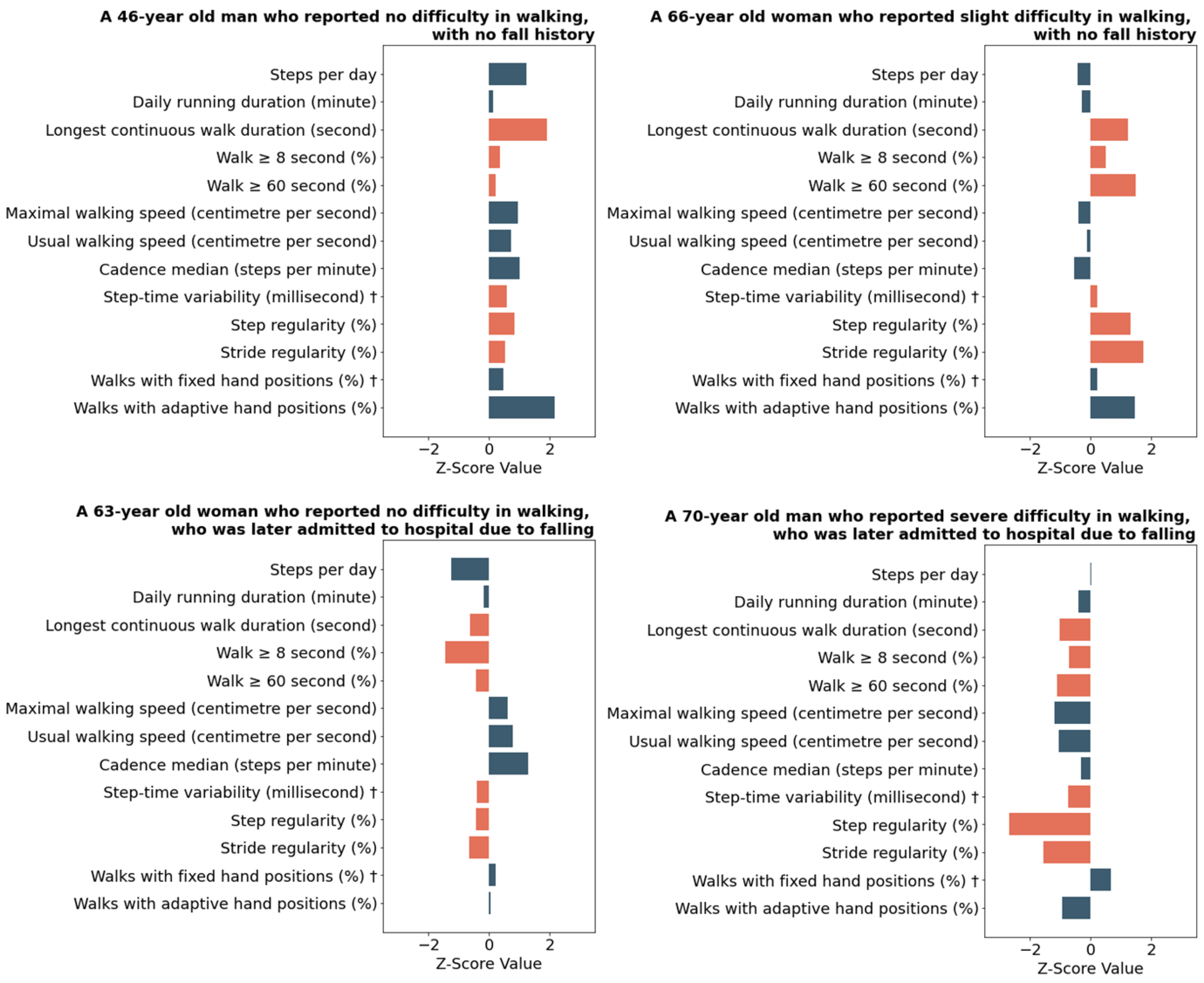 Sensors 24 05159 g002