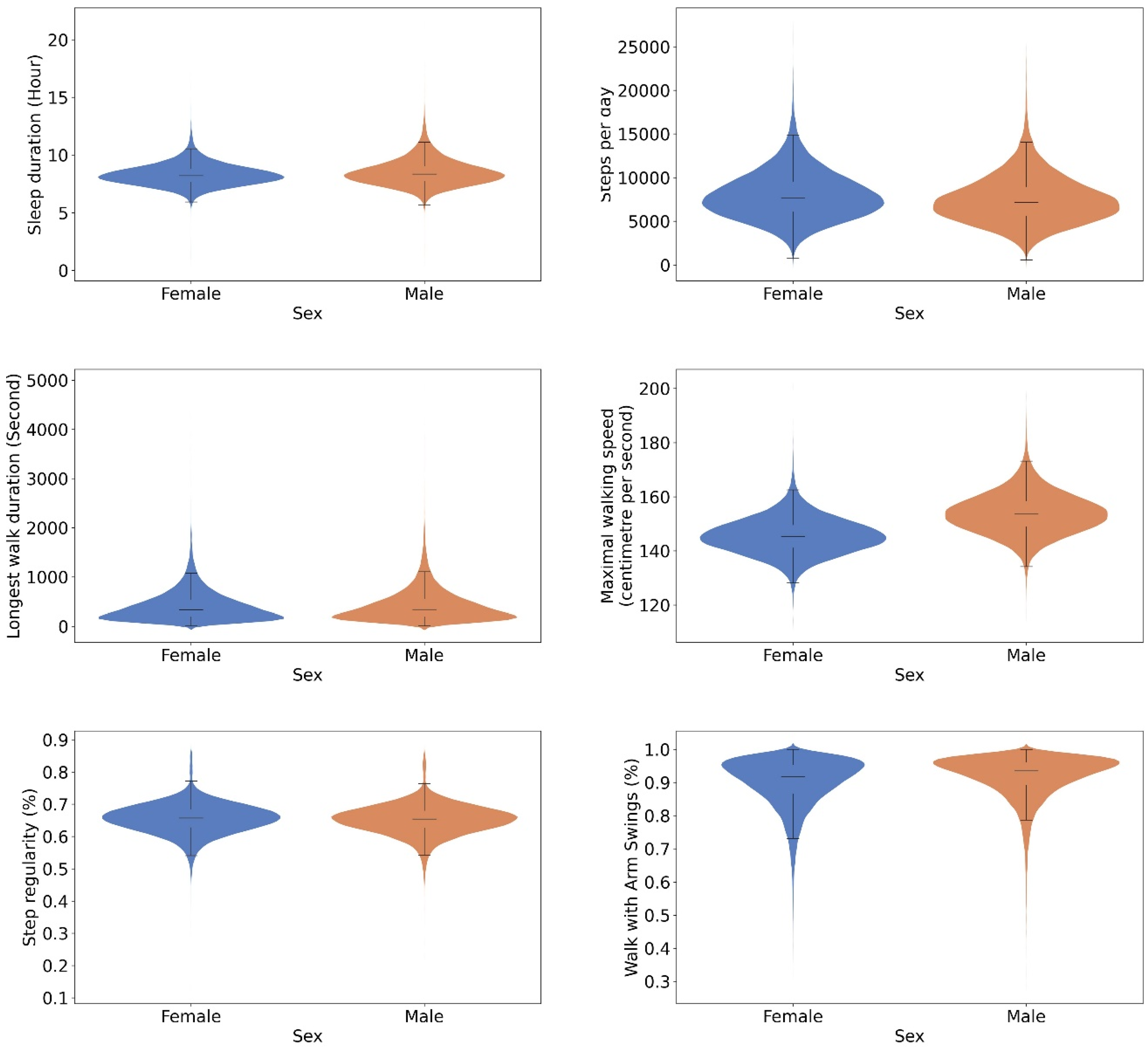 Sensors 24 05159 g003