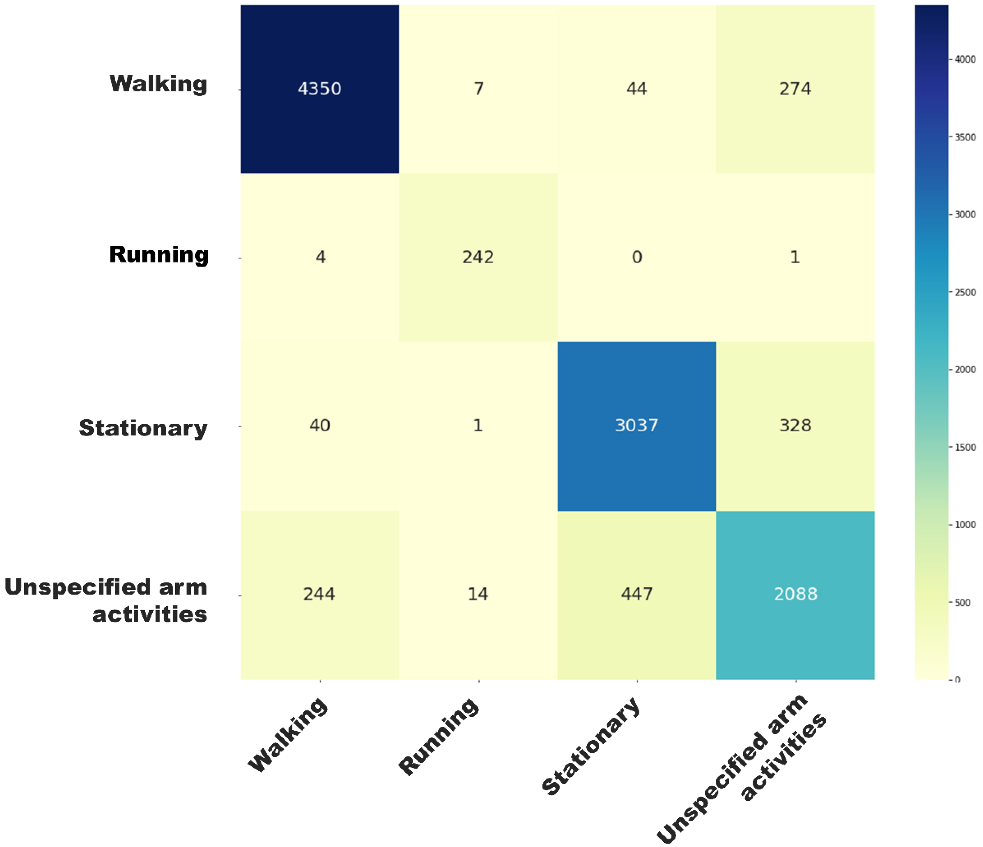 Sensors 24 05159 g005