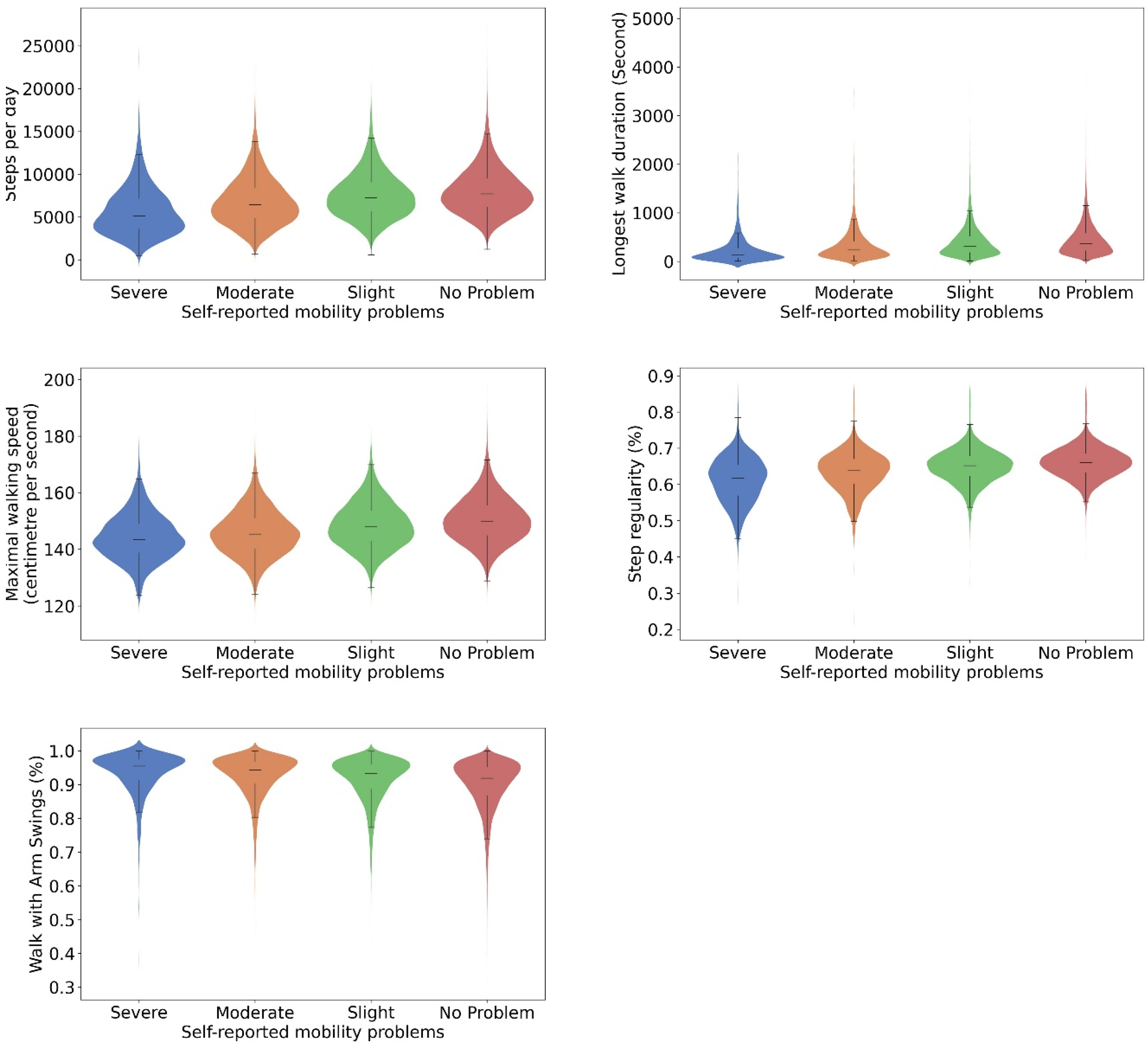 Sensors 24 05159 g008