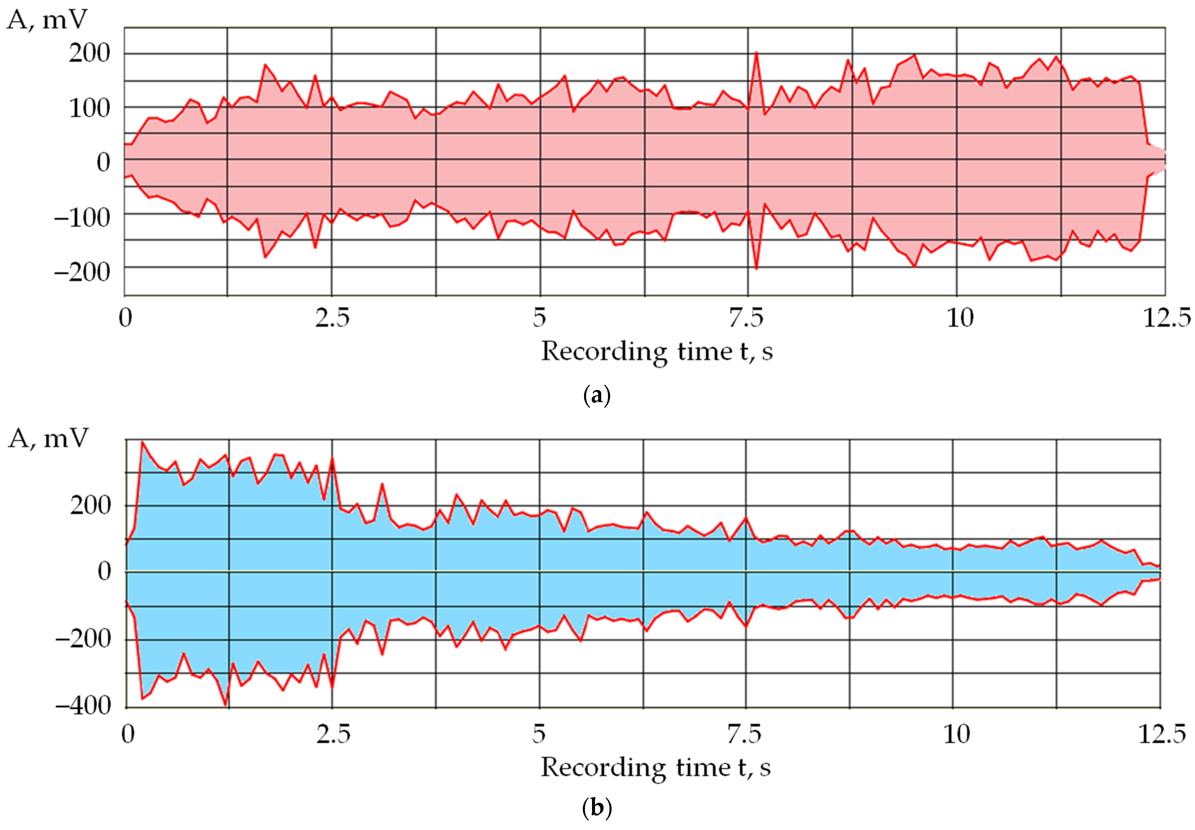 Sensors 24 05160 g003