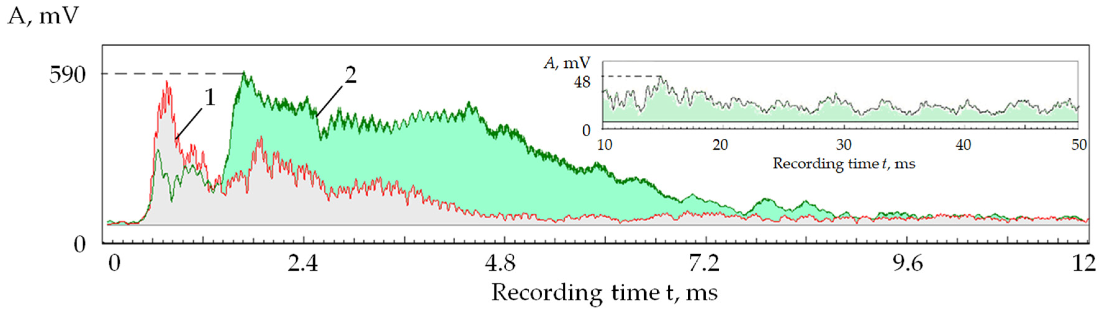 Sensors 24 05160 g005