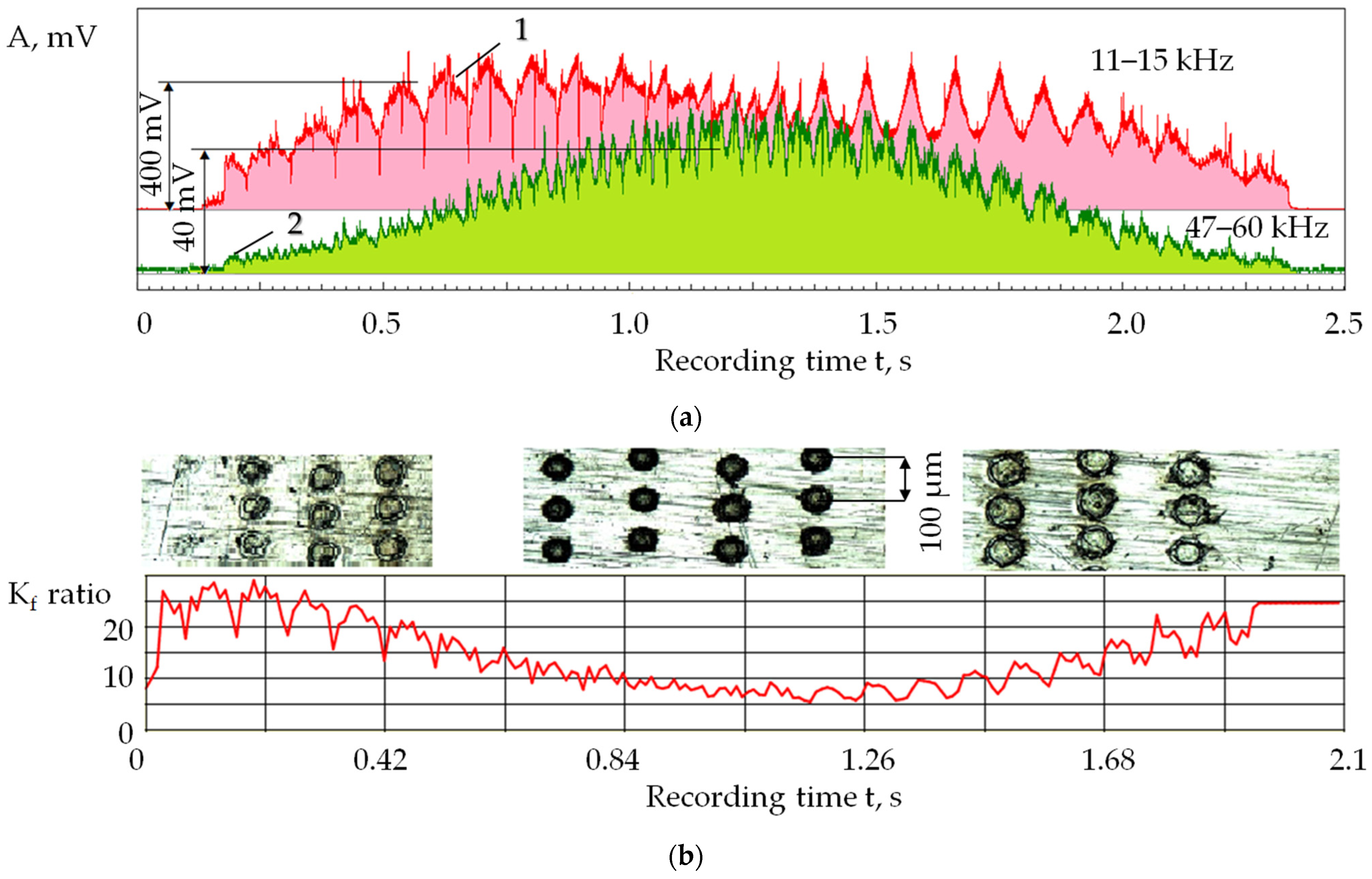 Sensors 24 05160 g010