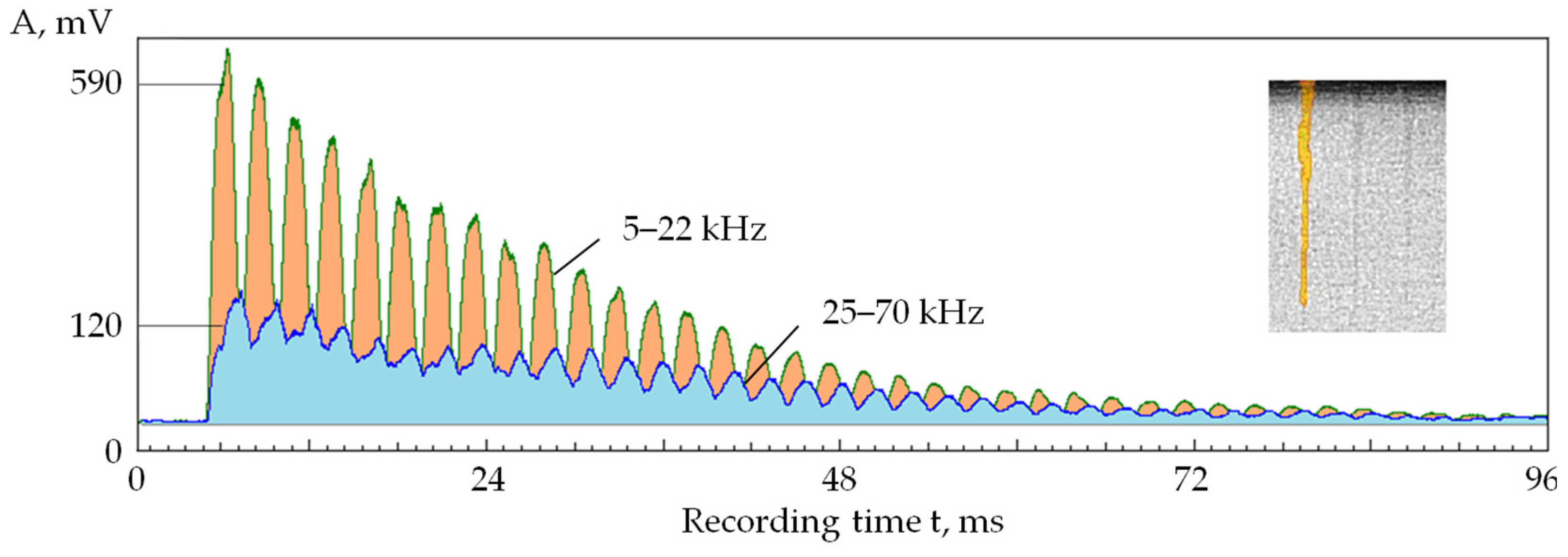 Sensors 24 05160 g012