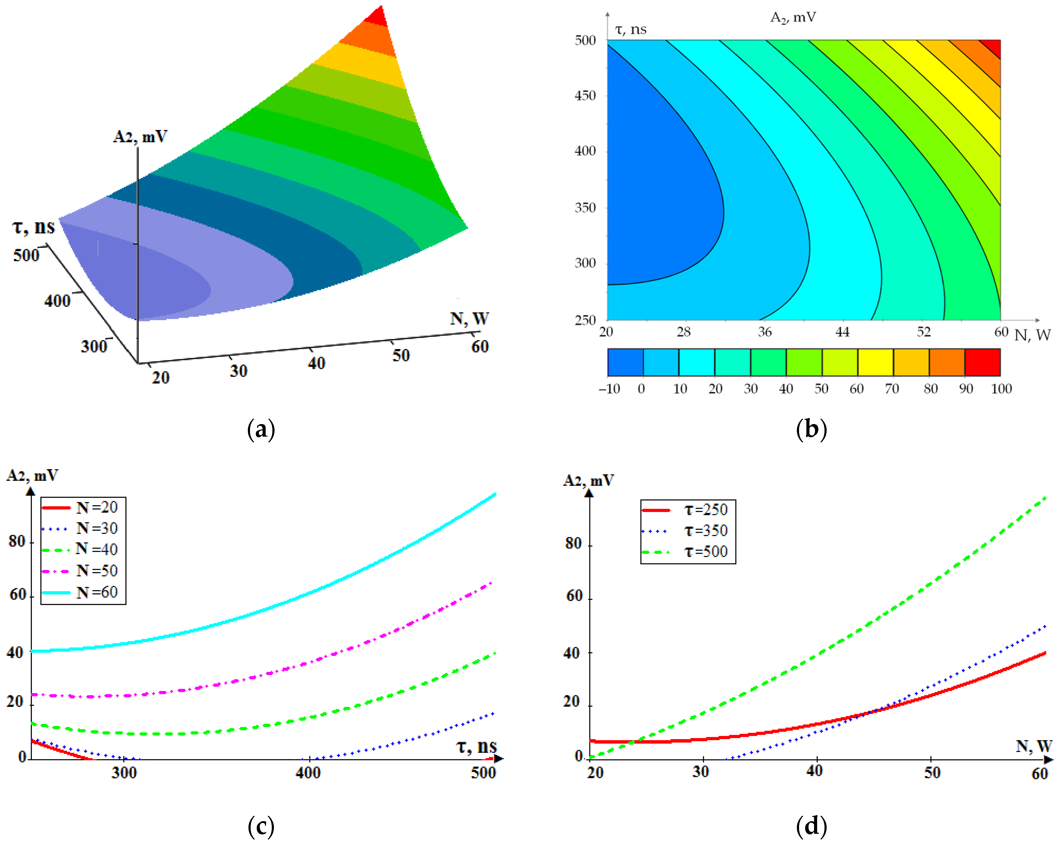 Sensors 24 05160 g015