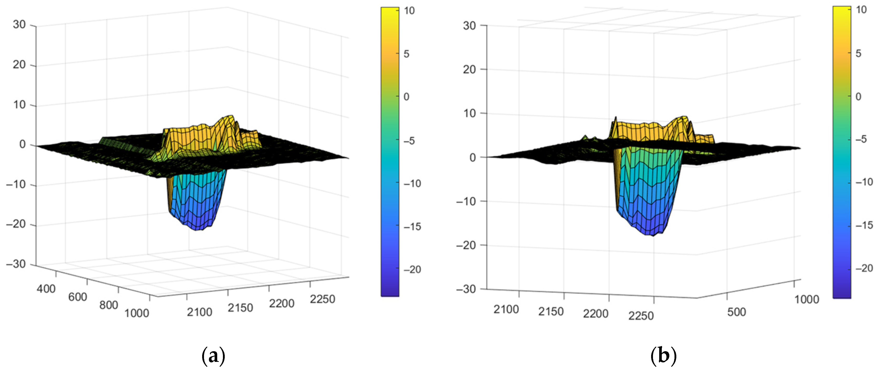 Sensors 24 05160 g018