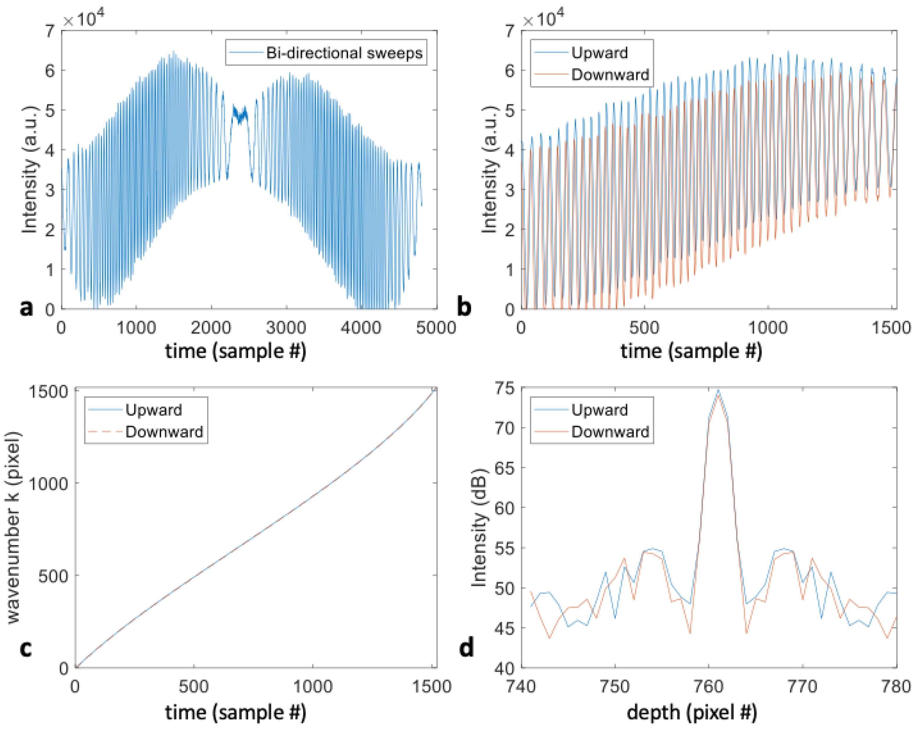 Sensors 24 05161 g002