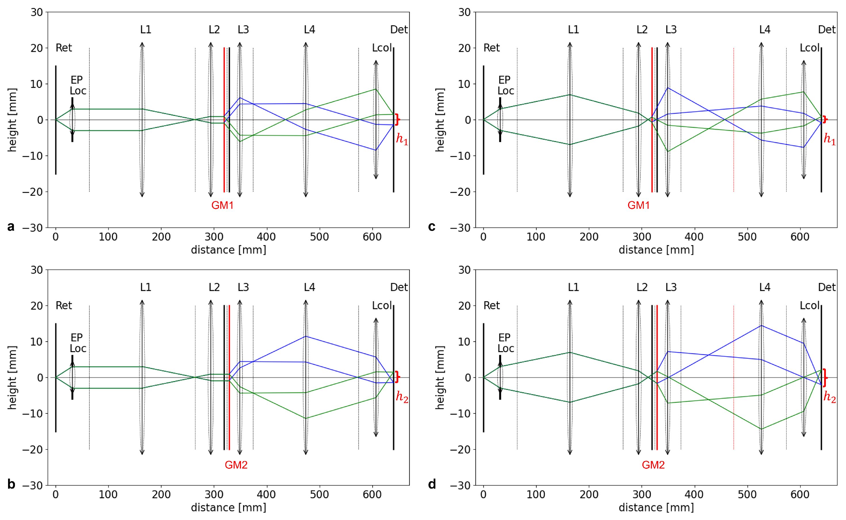 Sensors 24 05161 g0a1