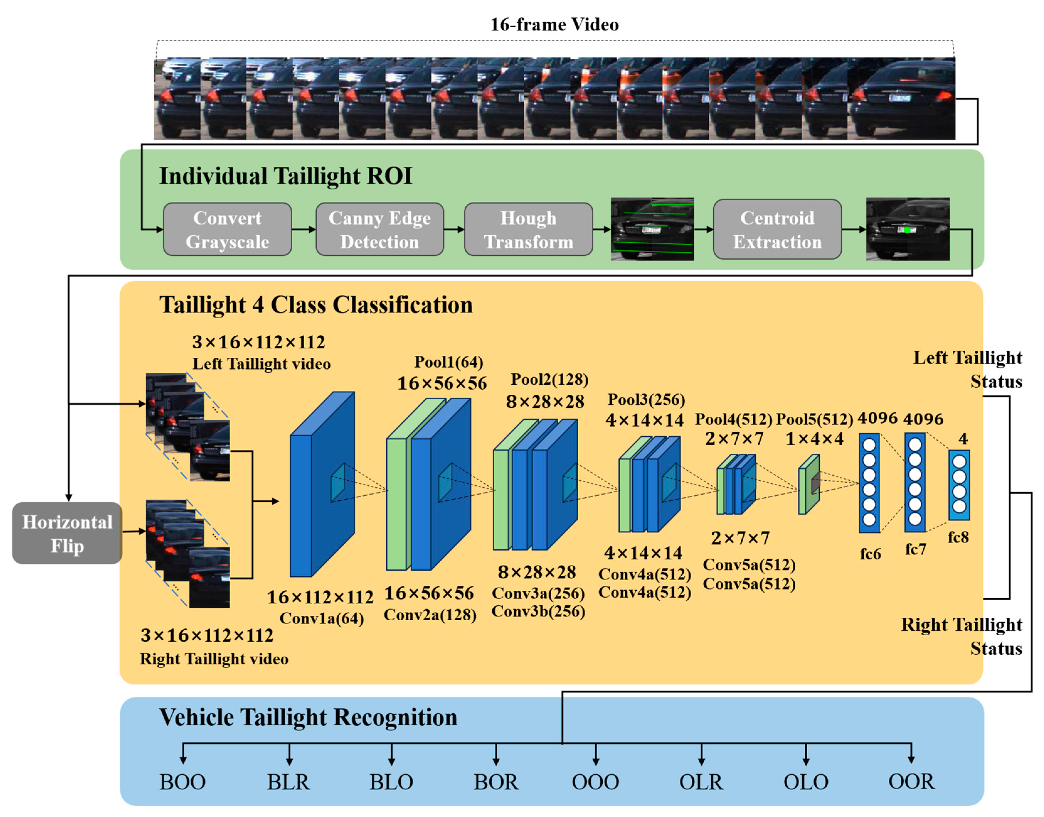 Sensors 24 05162 g005