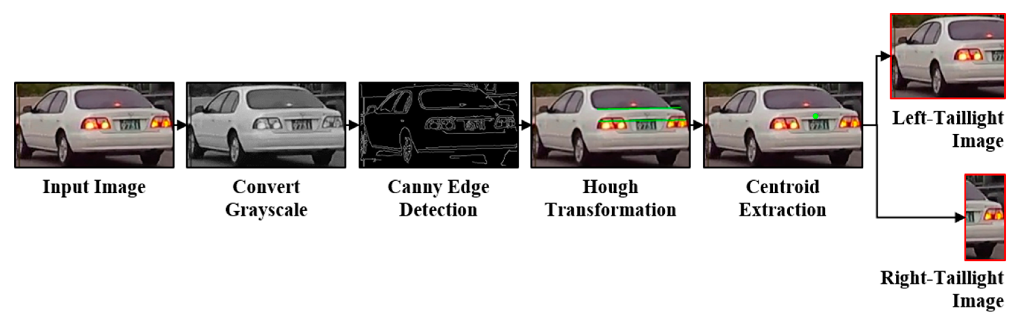 Sensors 24 05162 g006