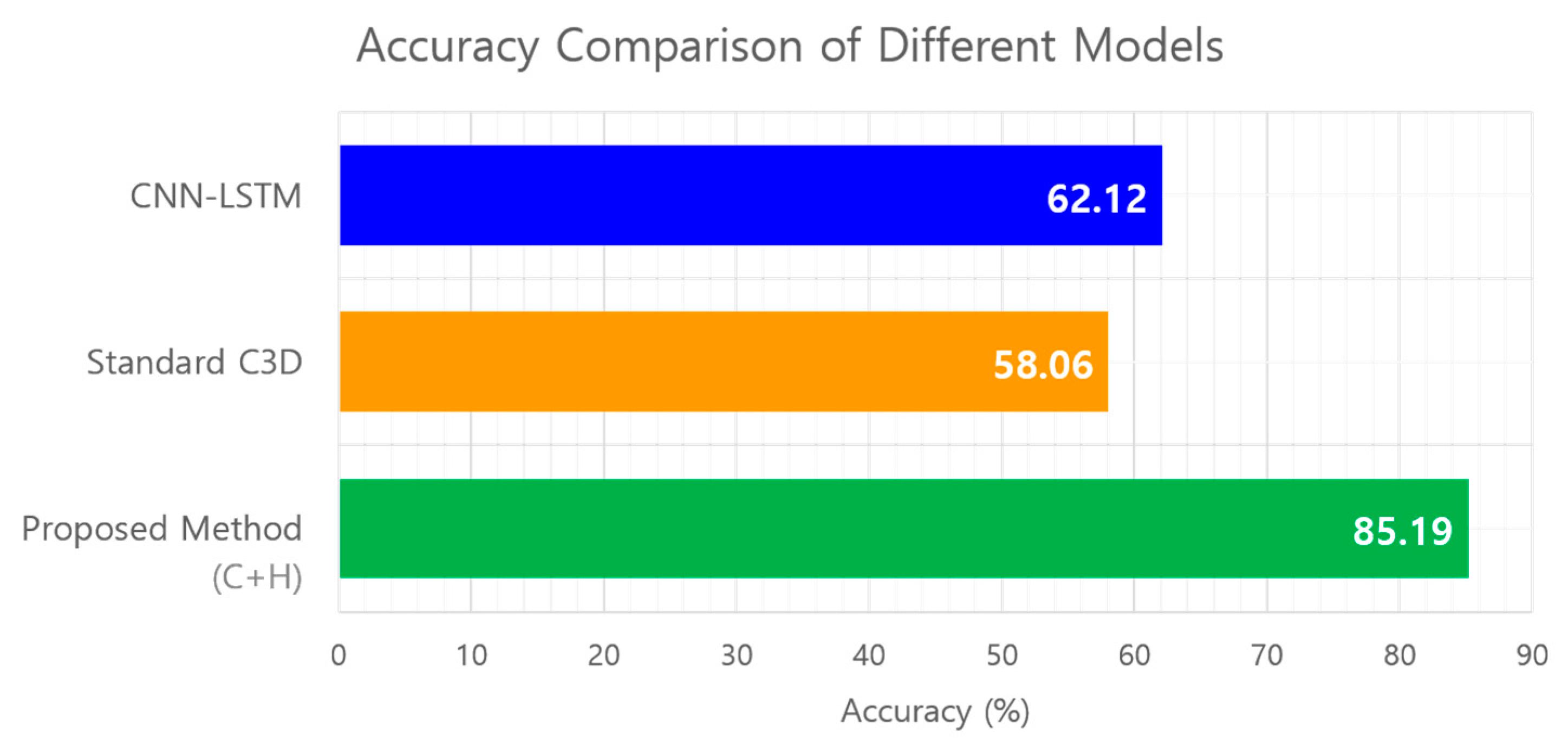 Sensors 24 05162 g013