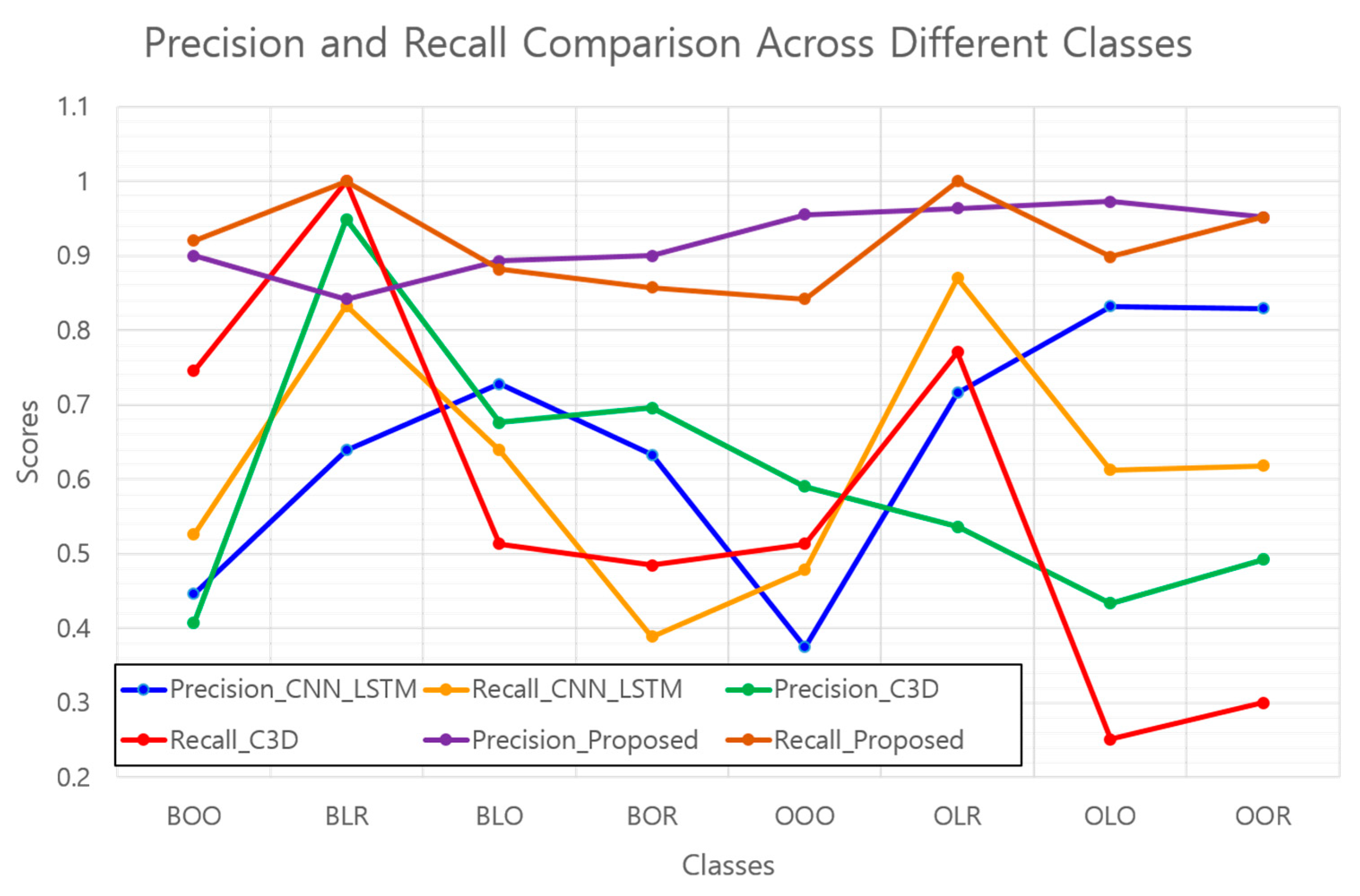 Sensors 24 05162 g014
