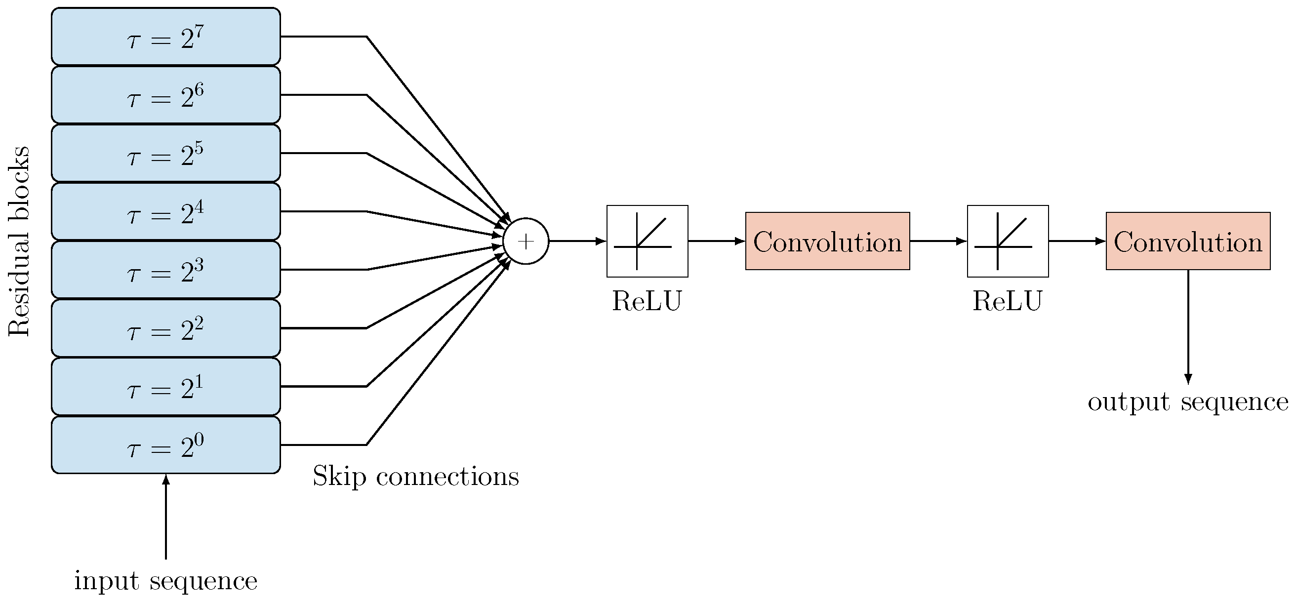 Sensors 24 05163 g003