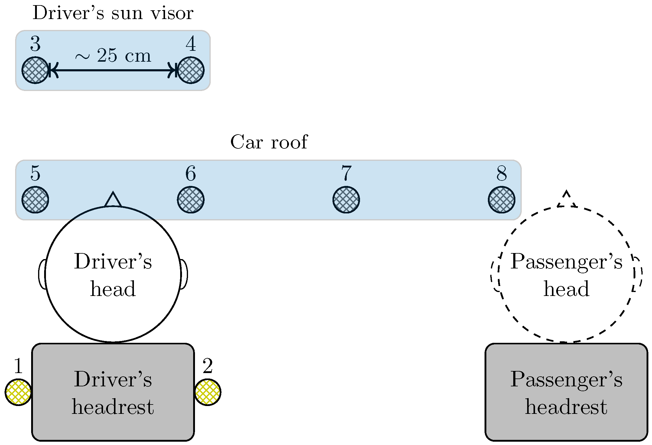 Sensors 24 05163 g005