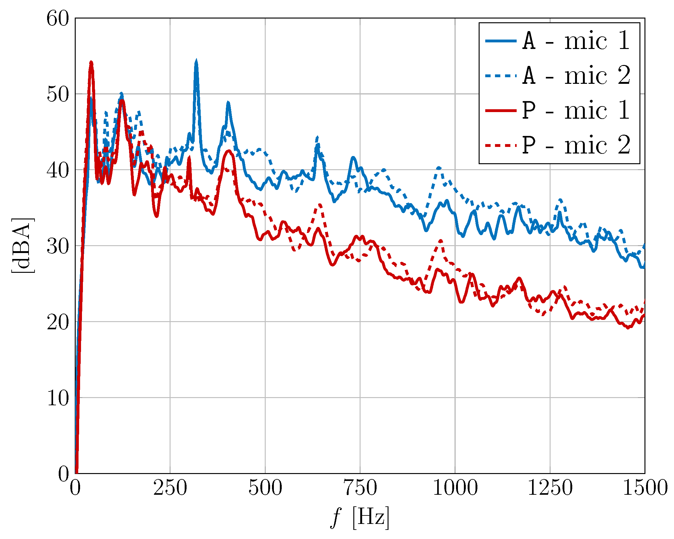 Sensors 24 05163 g006