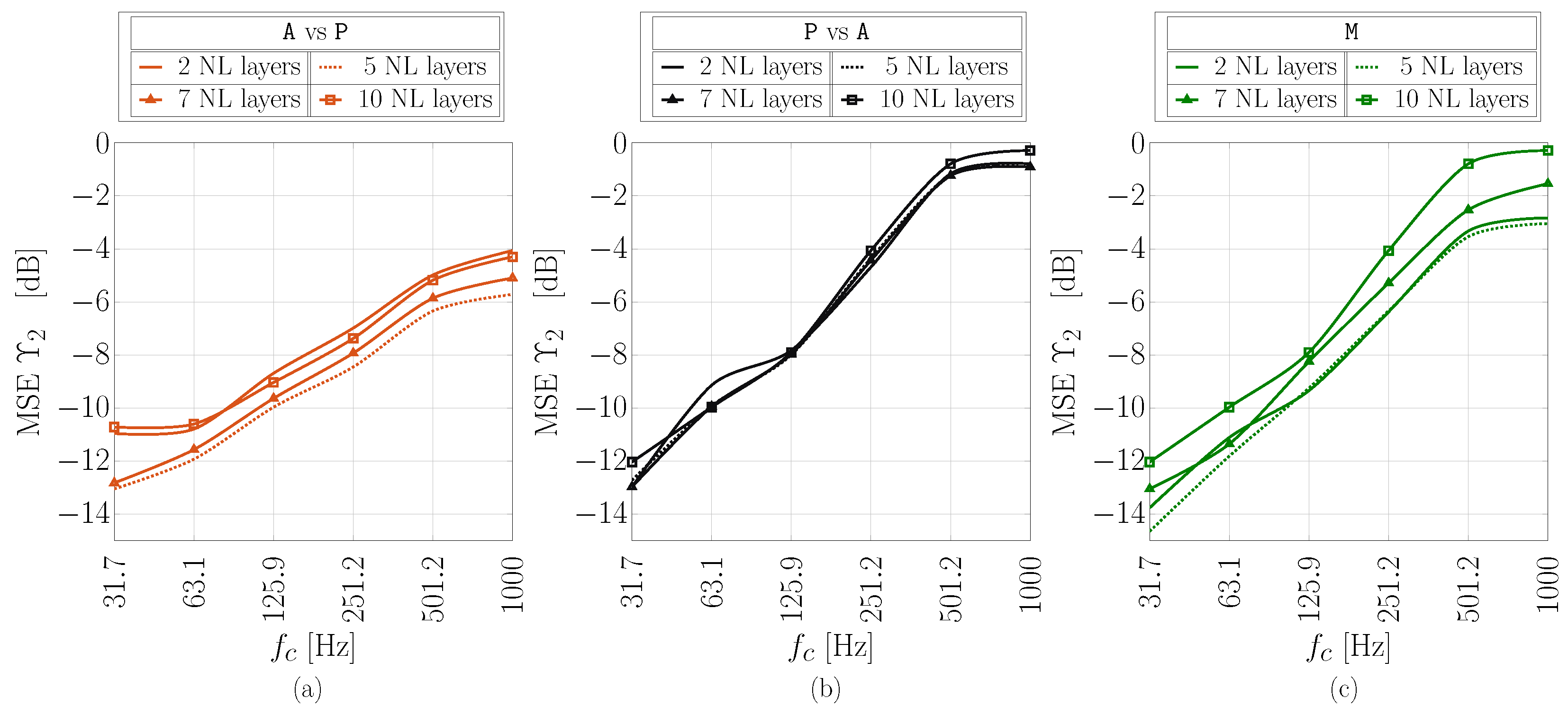 Sensors 24 05163 g007