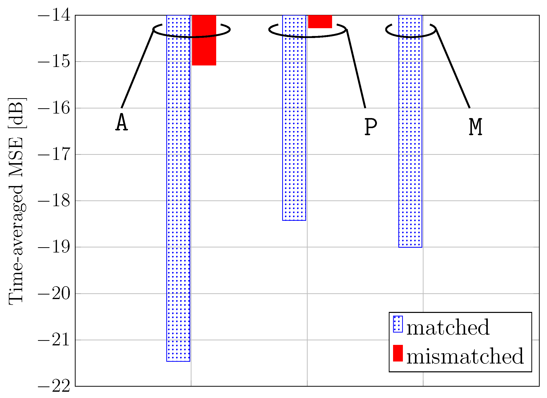 Sensors 24 05163 g010