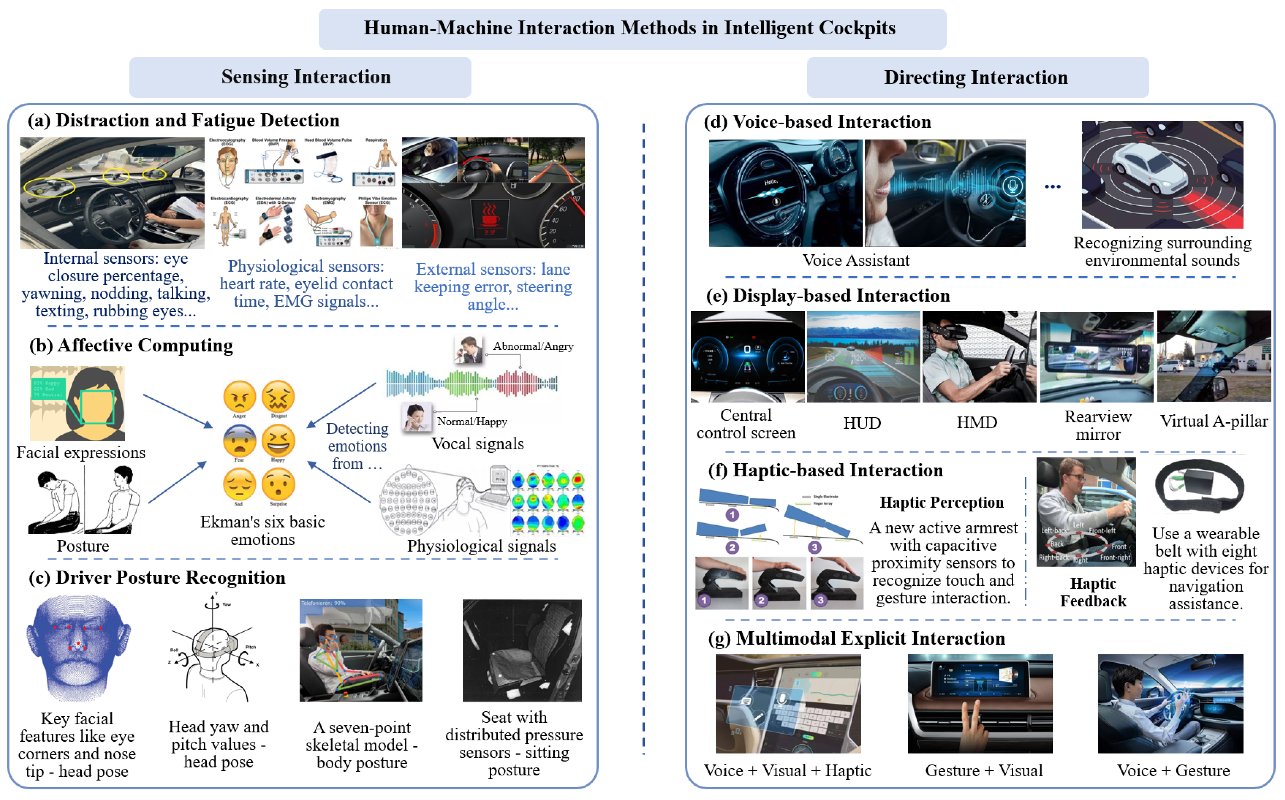 コンピュータ・IT Big Data Analytics Connected Vehicles コンピュータ・IT Big Data Analytics Connected Vehicles Big