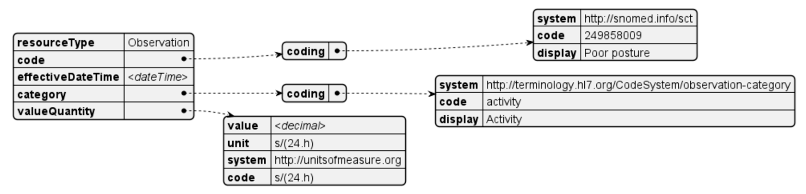 Sensors 24 05175 g015b