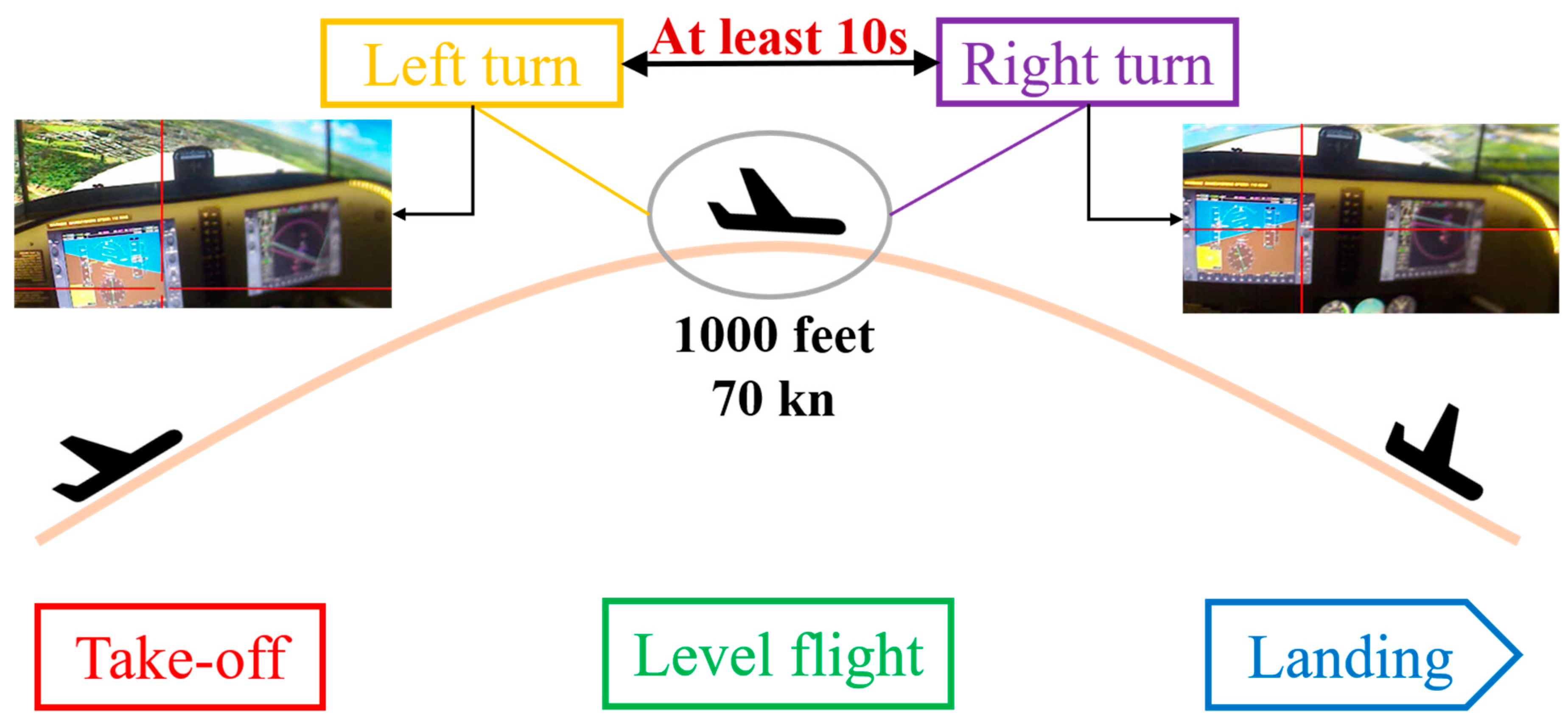 Sensors 24 05176 g005