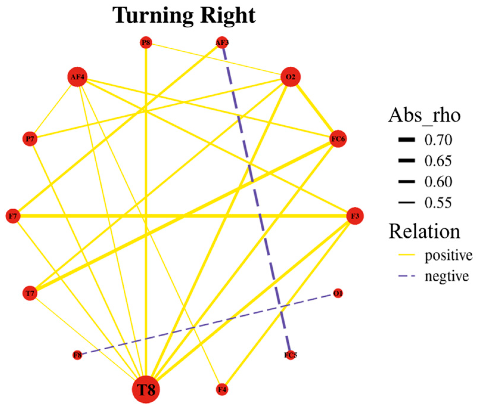 Sensors 24 05176 g009