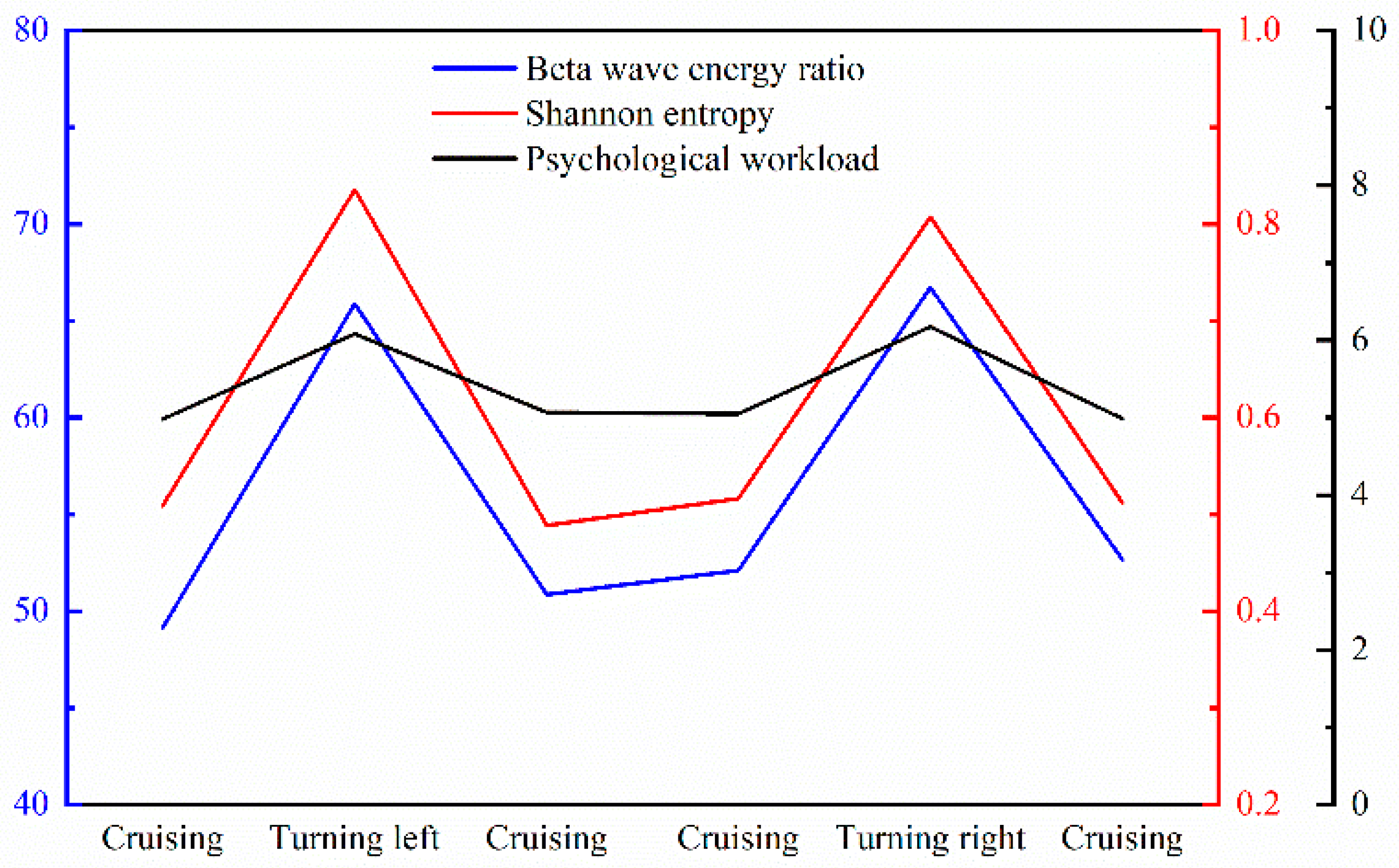 Sensors 24 05176 g017