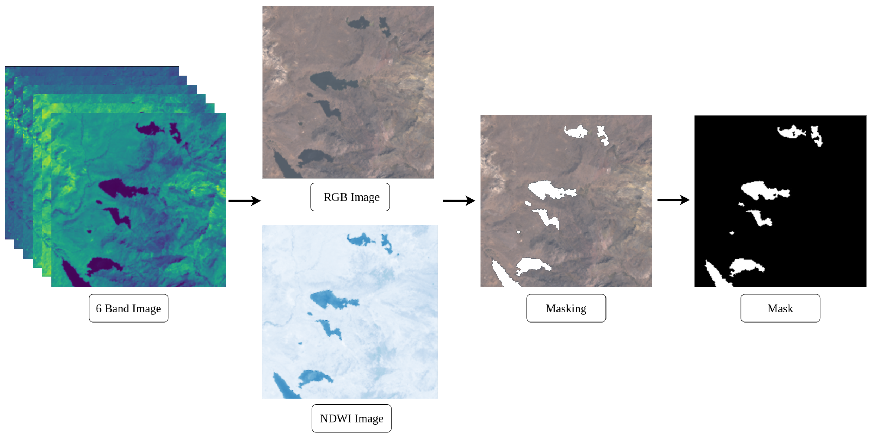Sensors 24 05177 g005