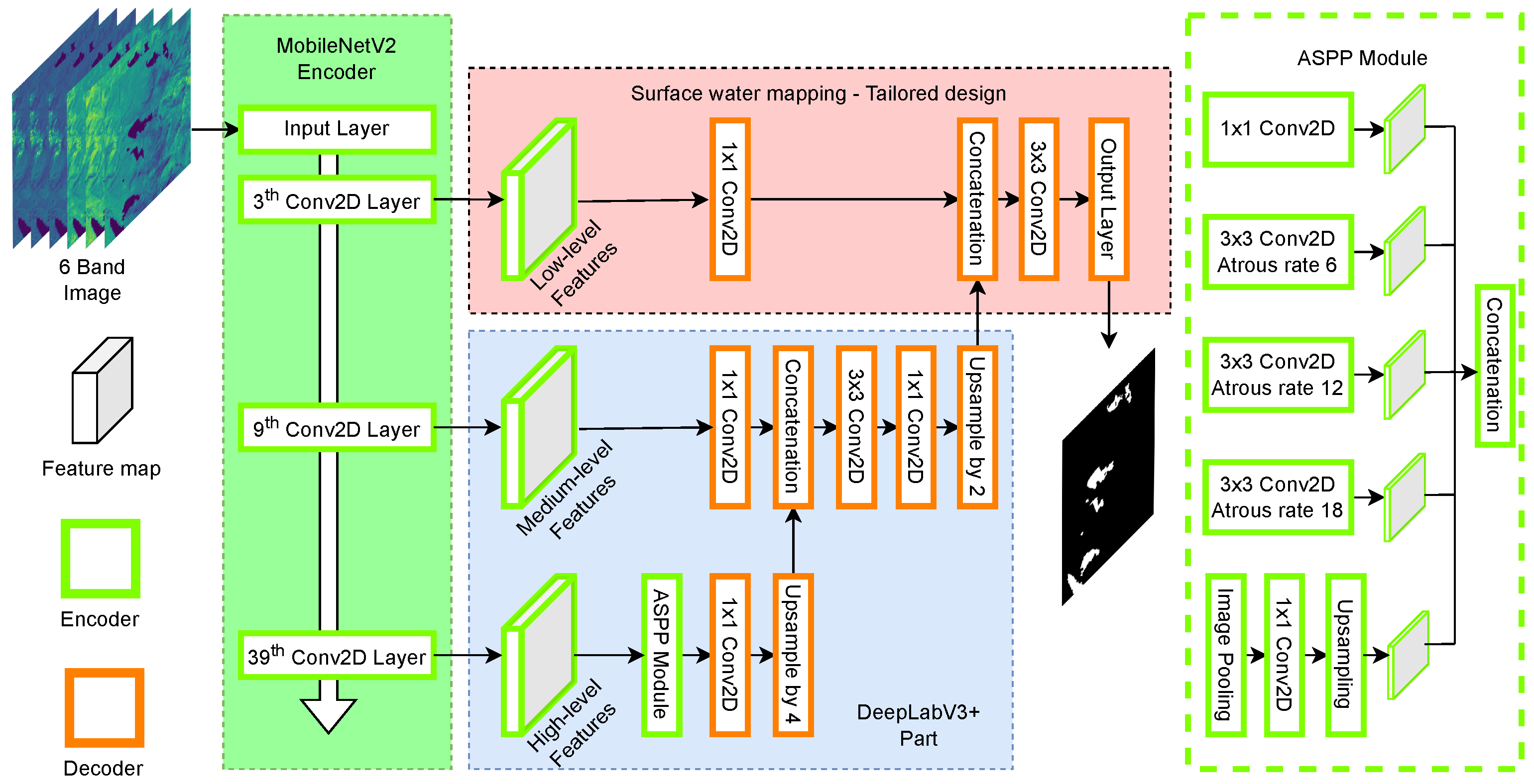 Sensors 24 05177 g006