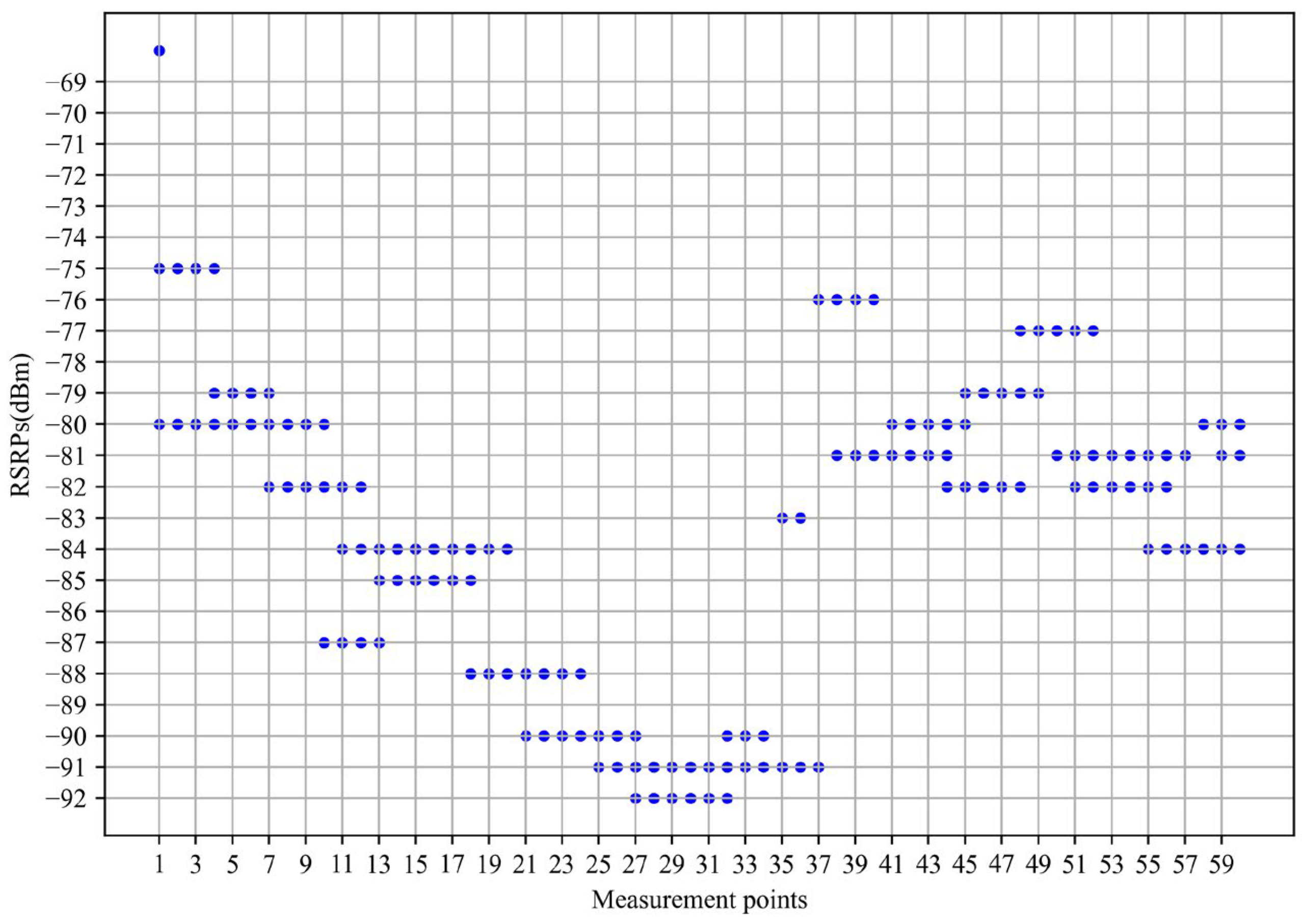 Sensors 24 05178 g003