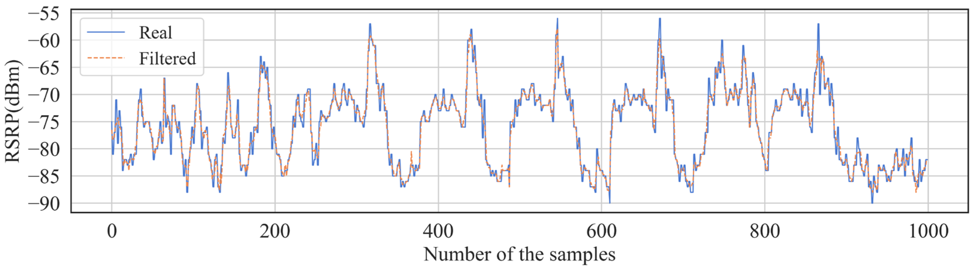 Sensors 24 05178 g004