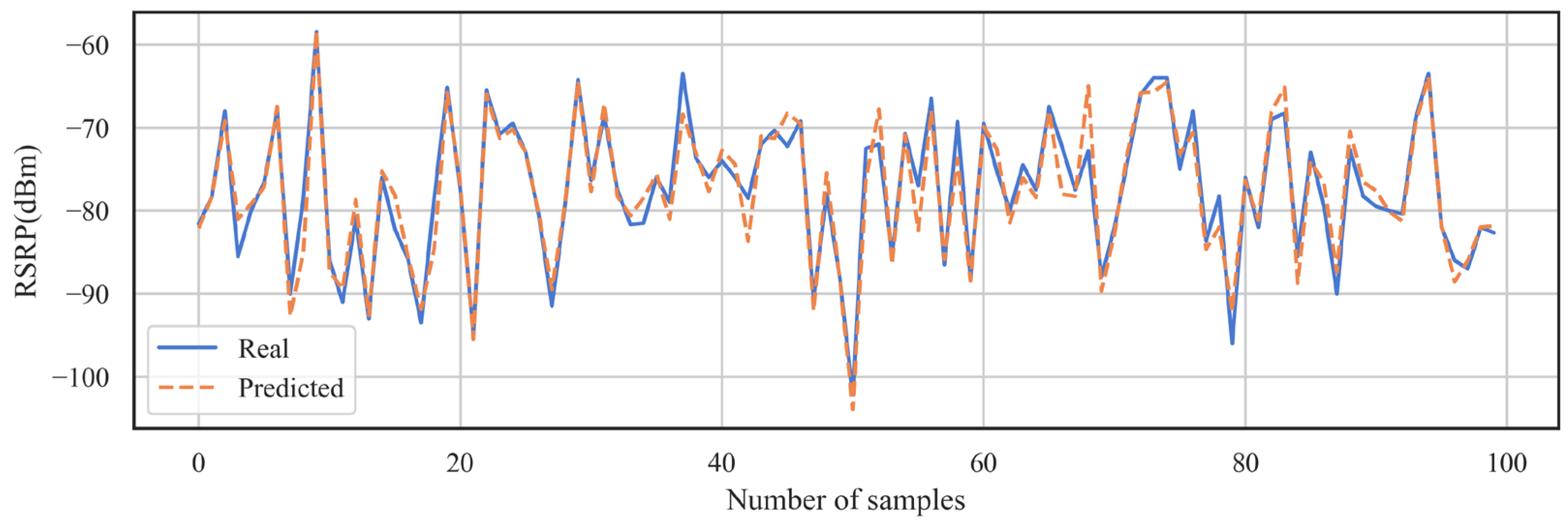 Sensors 24 05178 g008