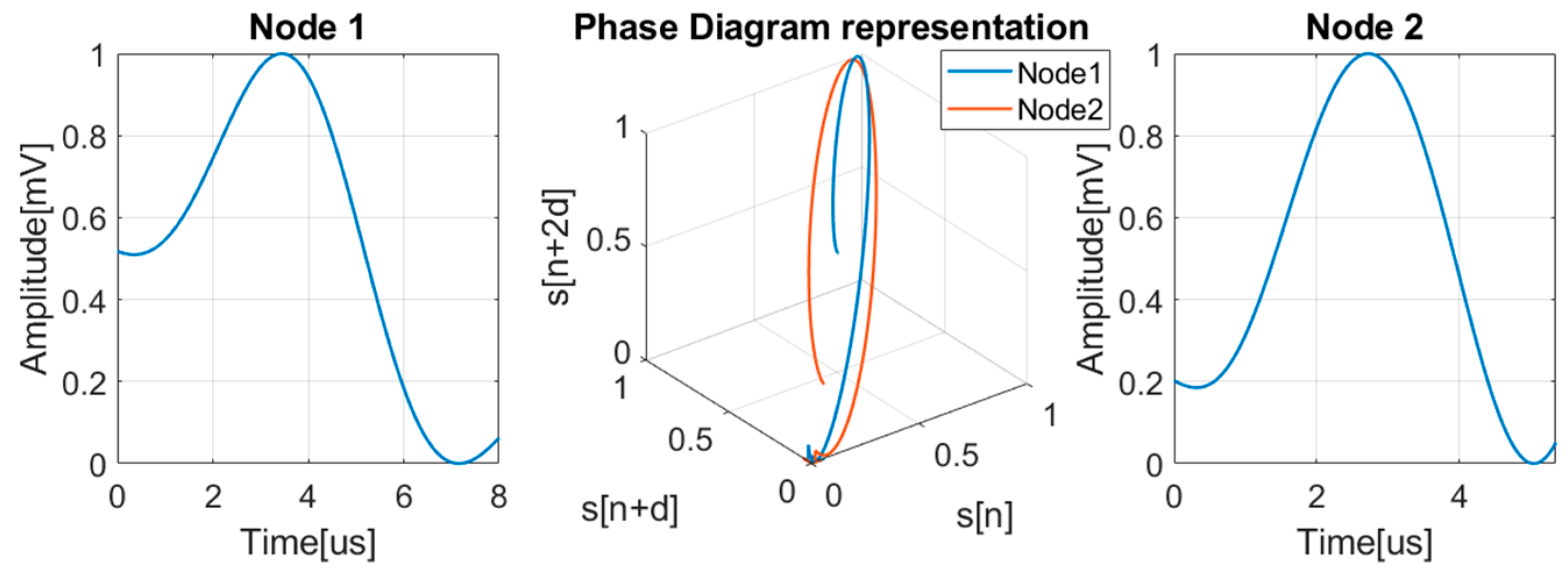 Sensors 24 05182 g009
