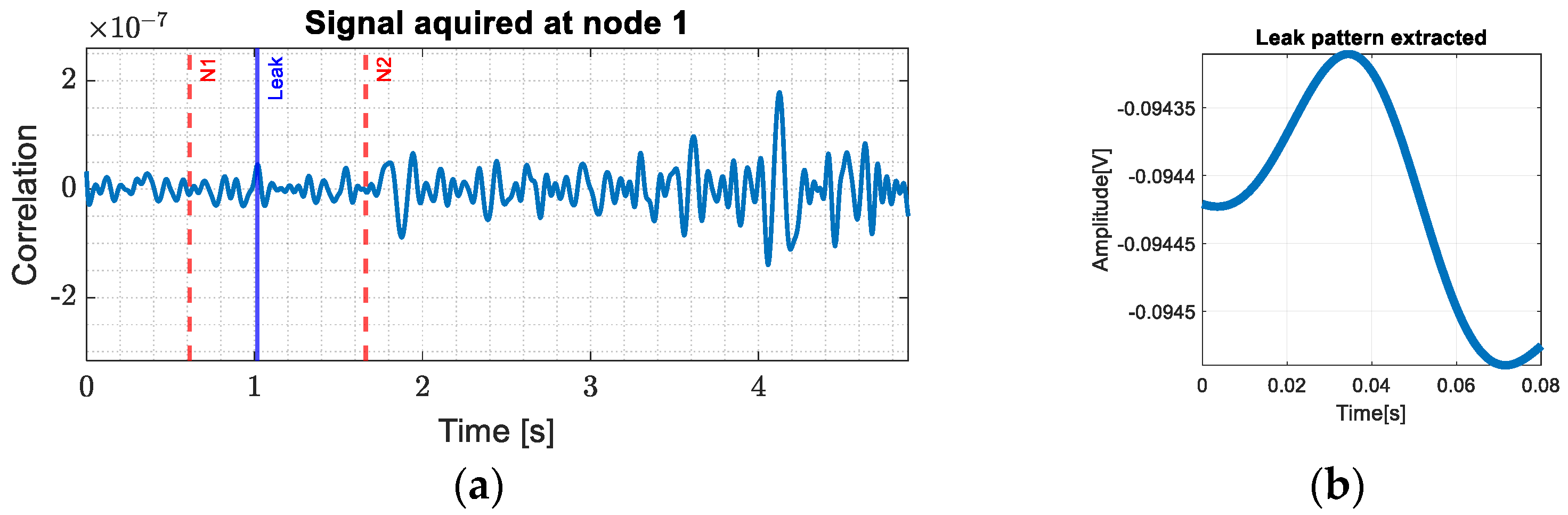 Sensors 24 05182 g011