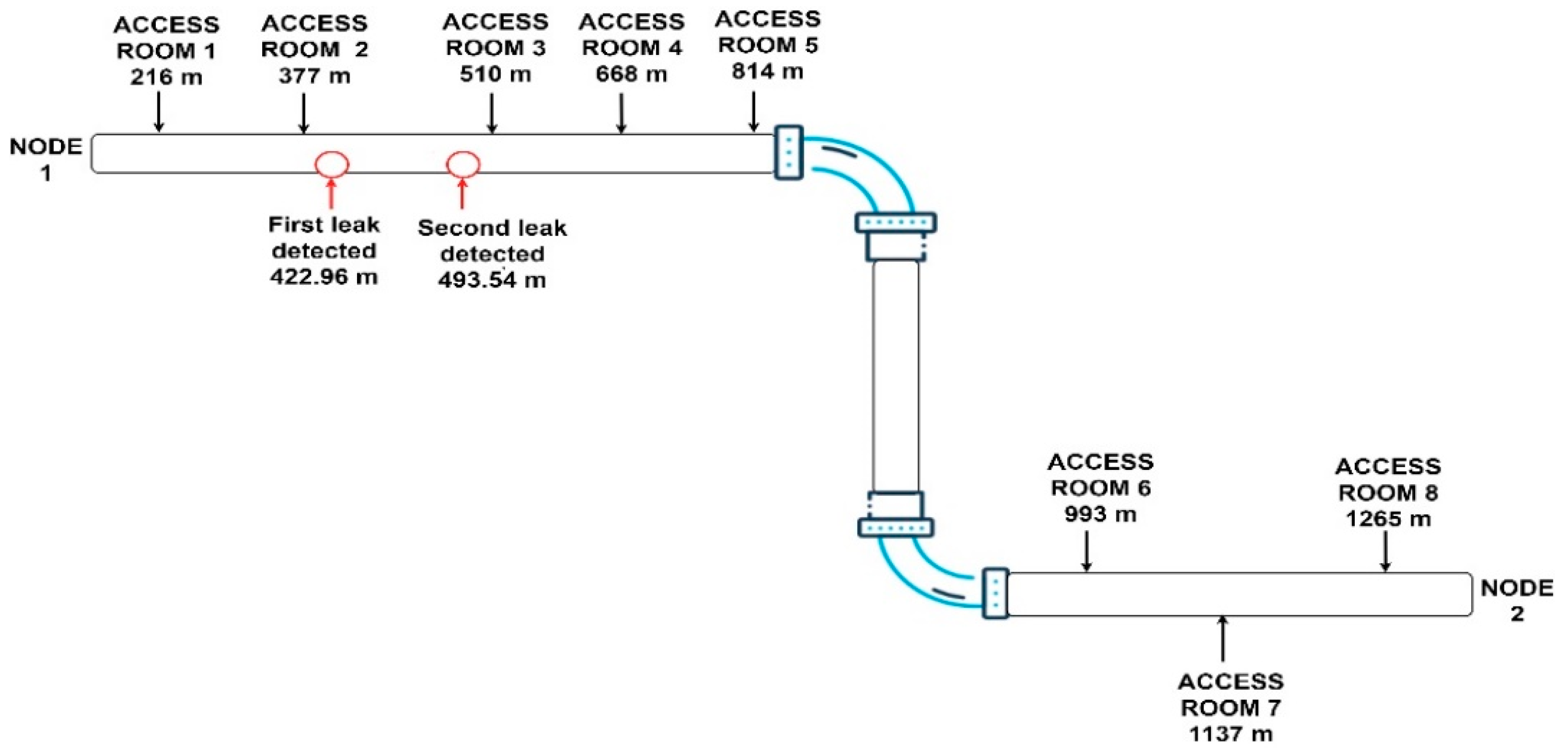 Sensors 24 05182 g015