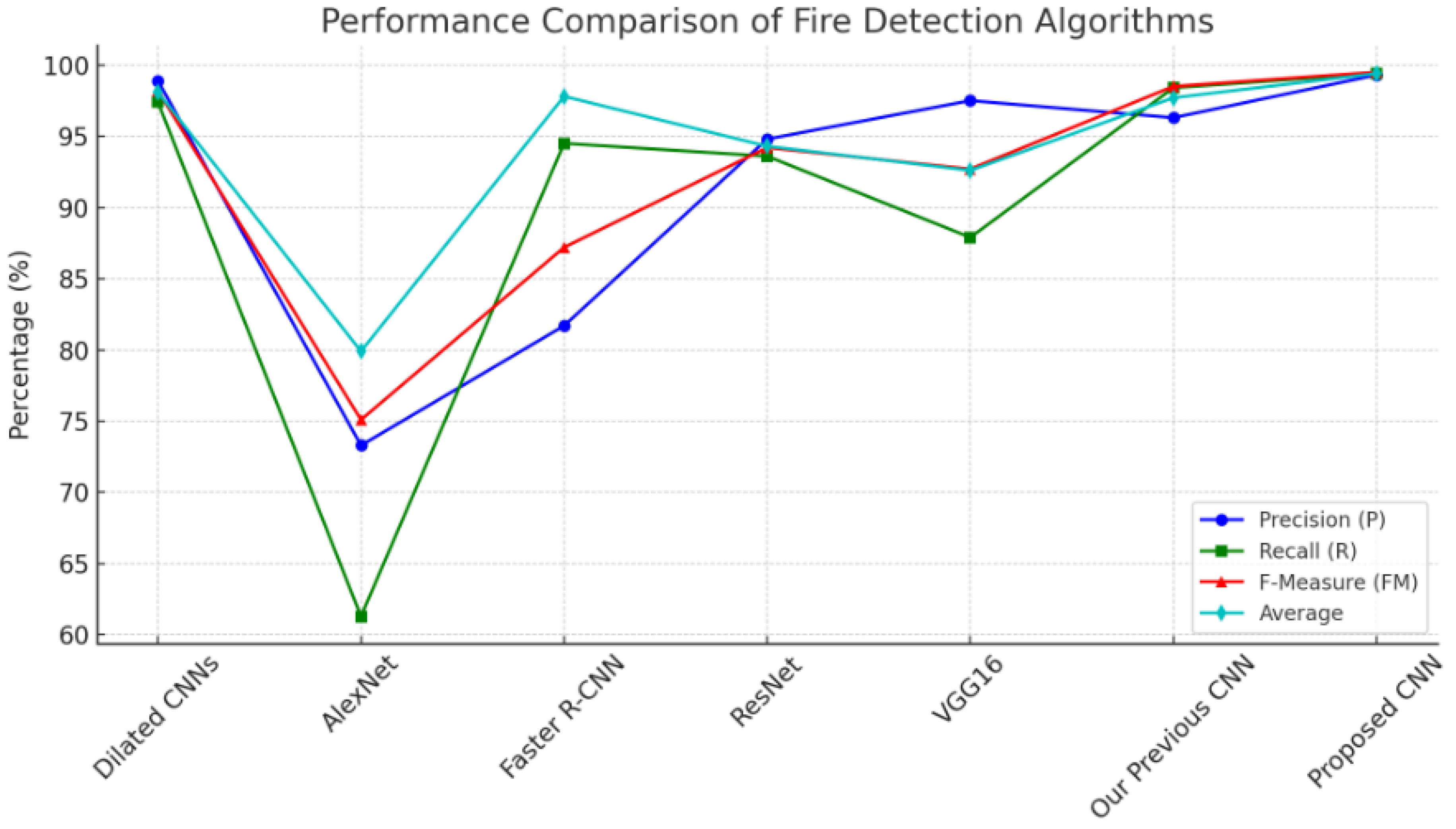 Sensors 24 05184 g008