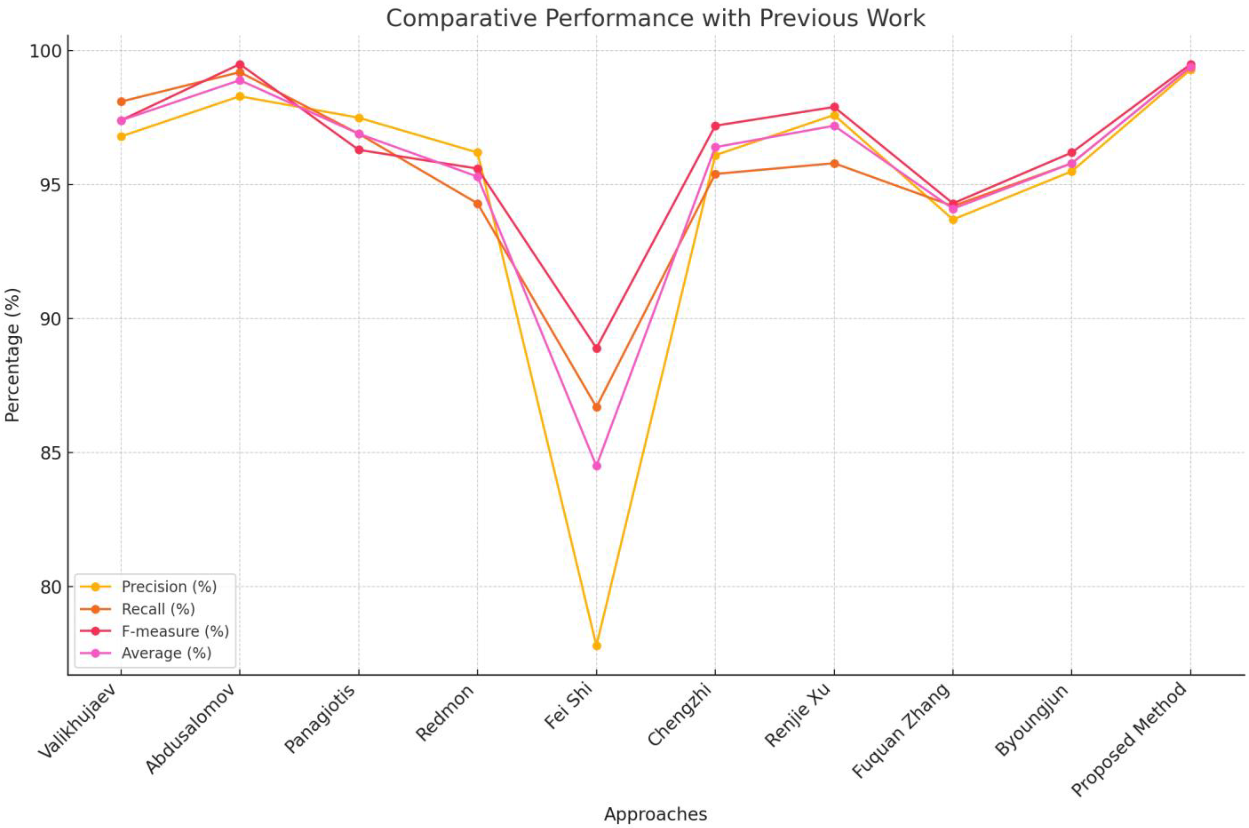 Sensors 24 05184 g009