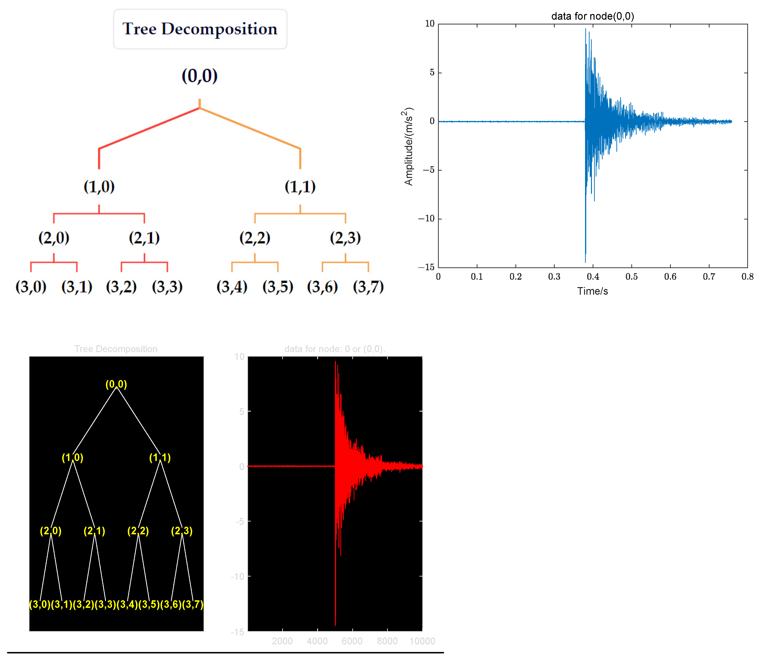 Sensors 24 05185 g001