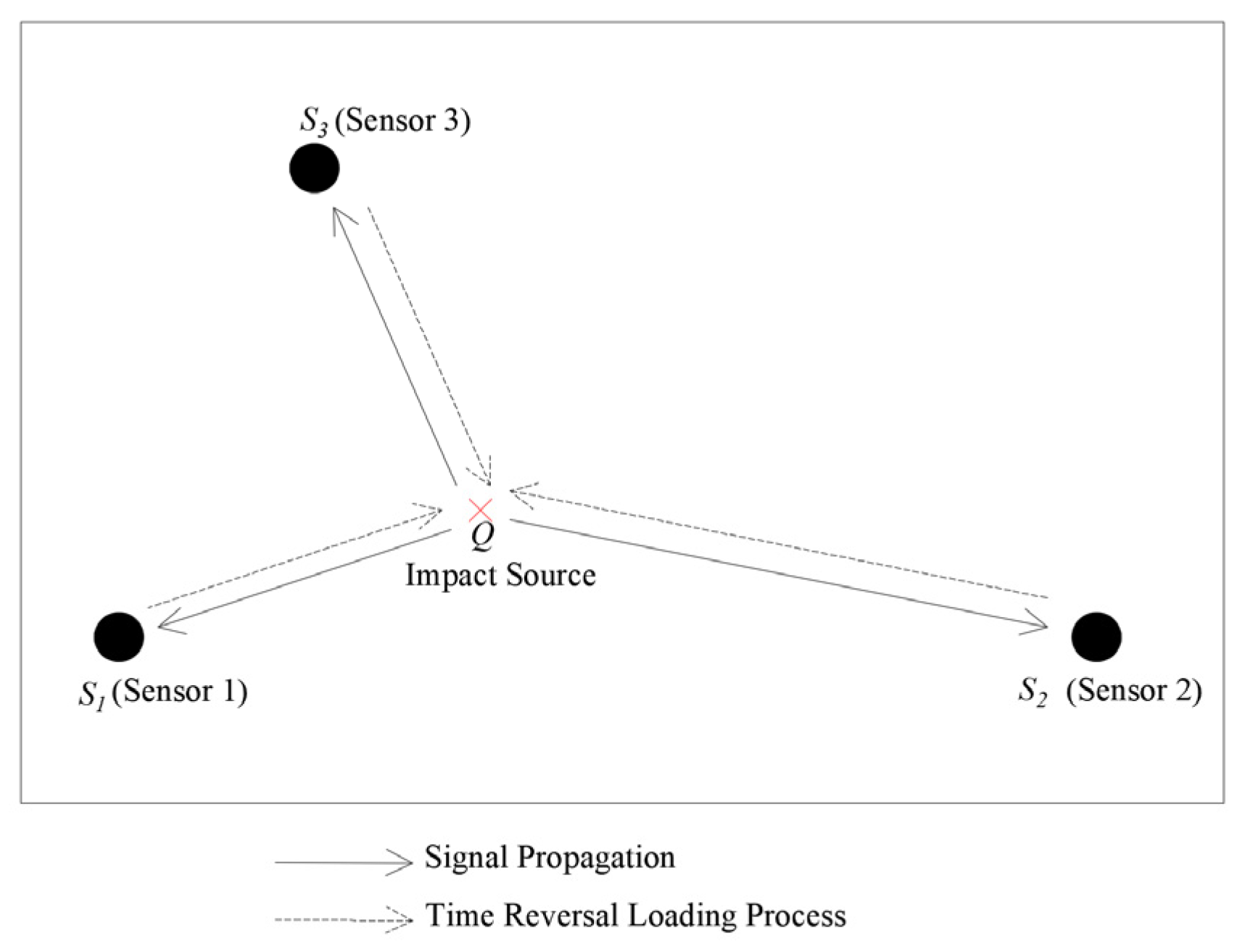 Sensors 24 05185 g002
