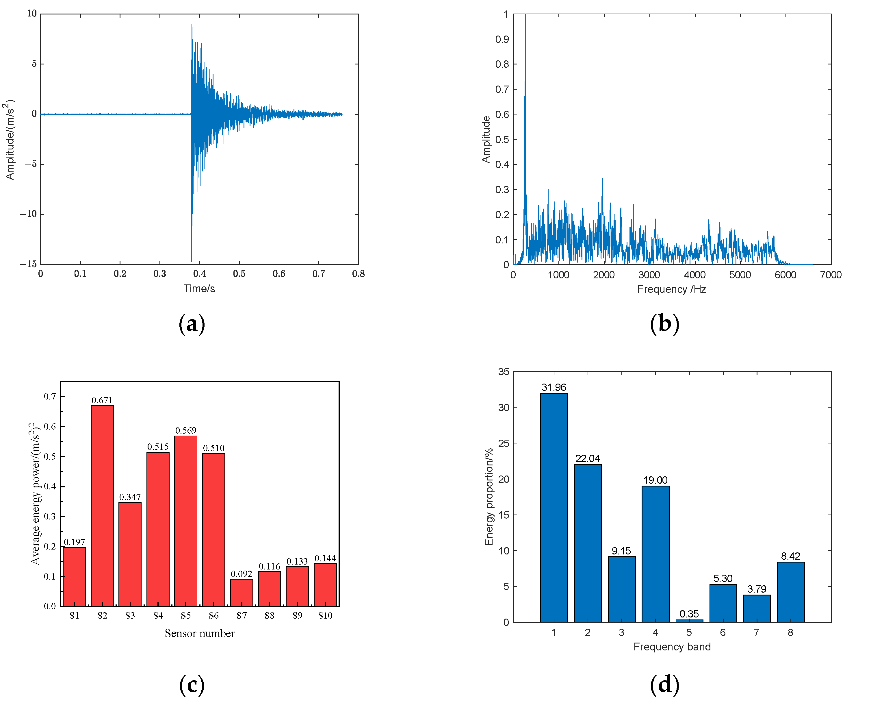 Sensors 24 05185 g004a